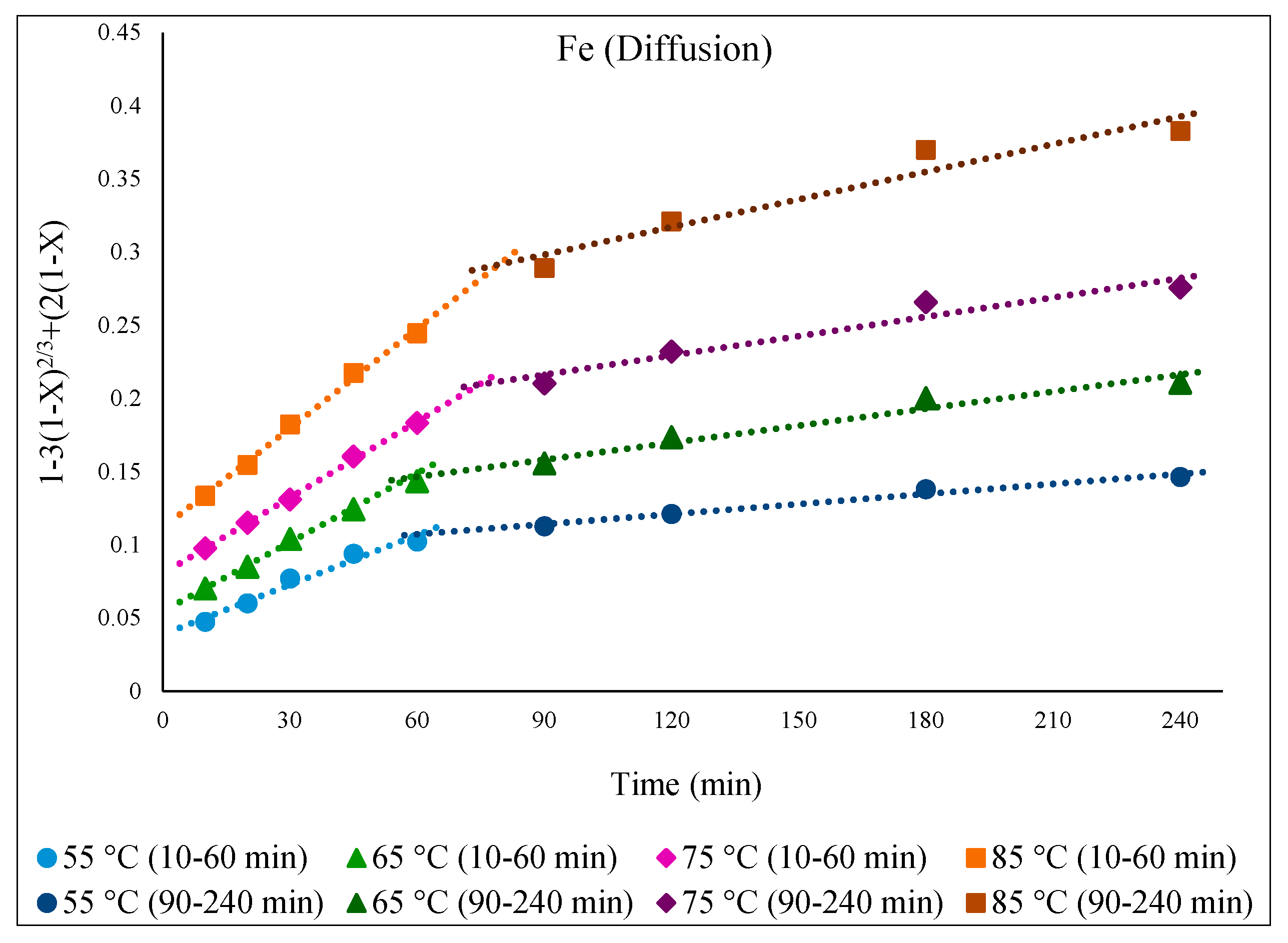 Materials 15 08648 g009