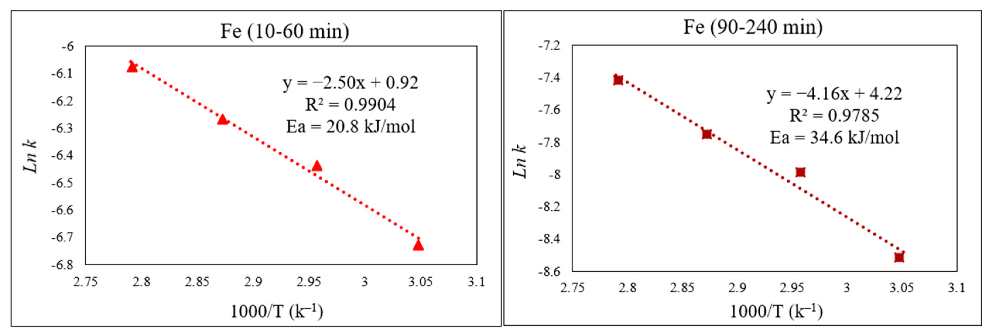 Materials 15 08648 g010