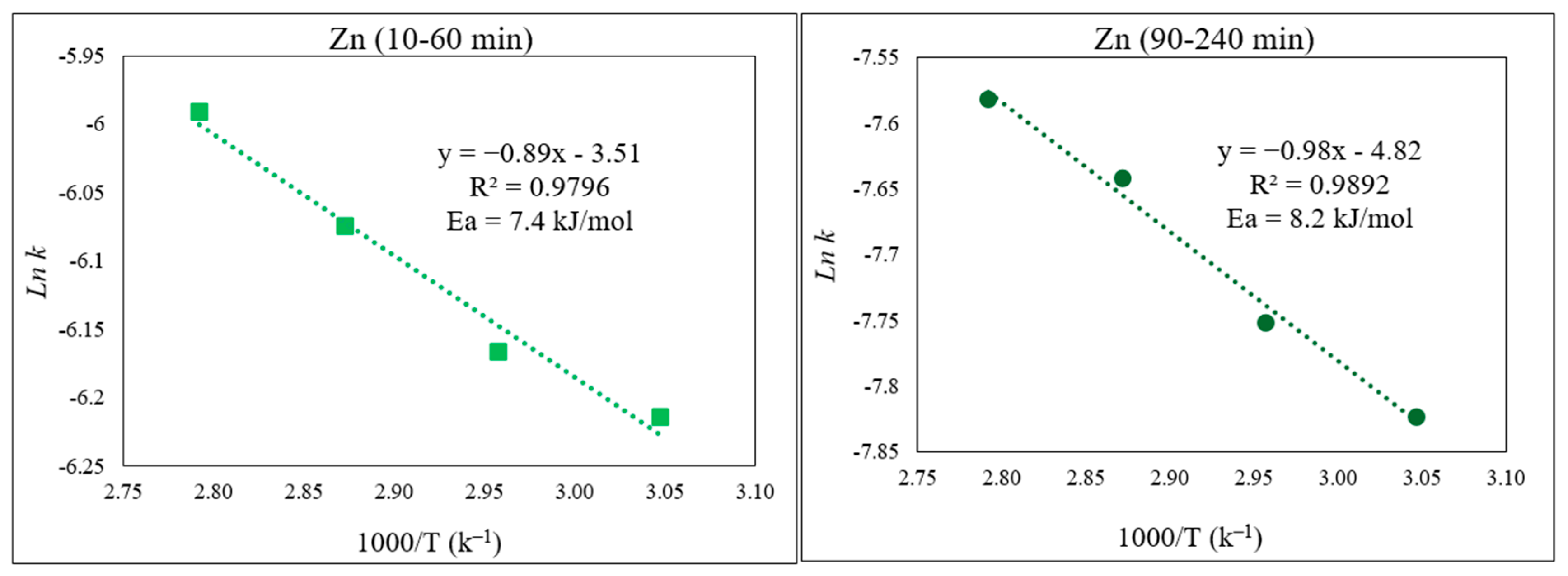 Materials 15 08648 g012