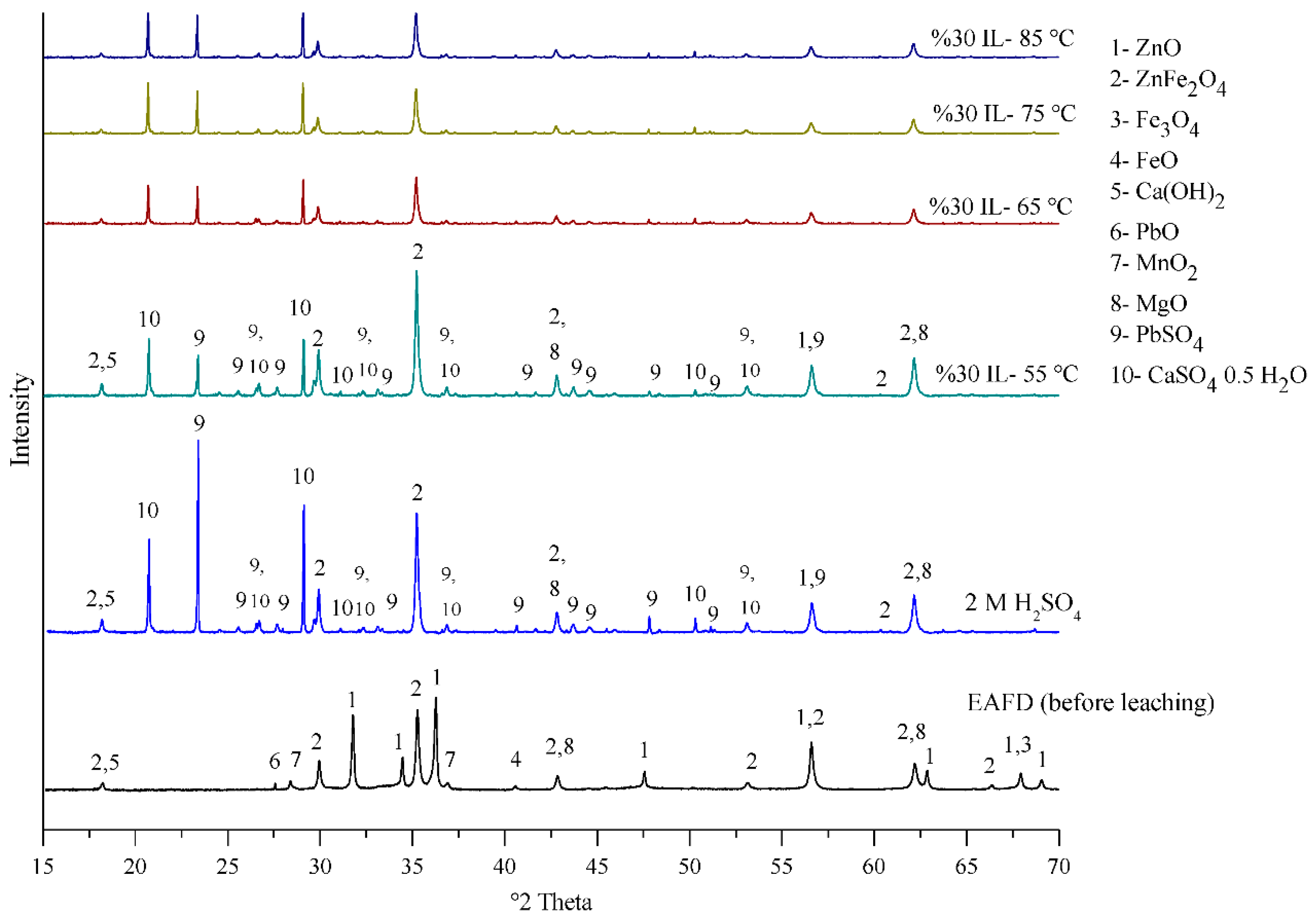 Materials 15 08648 g017