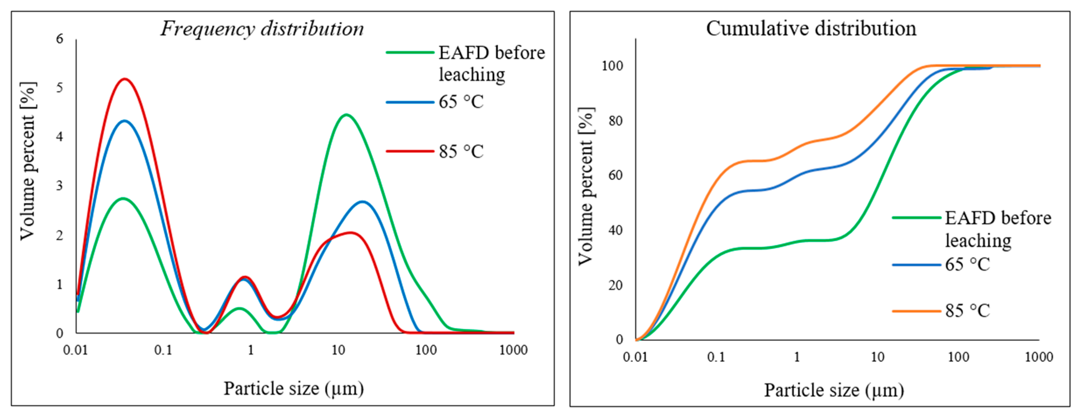 Materials 15 08648 g018