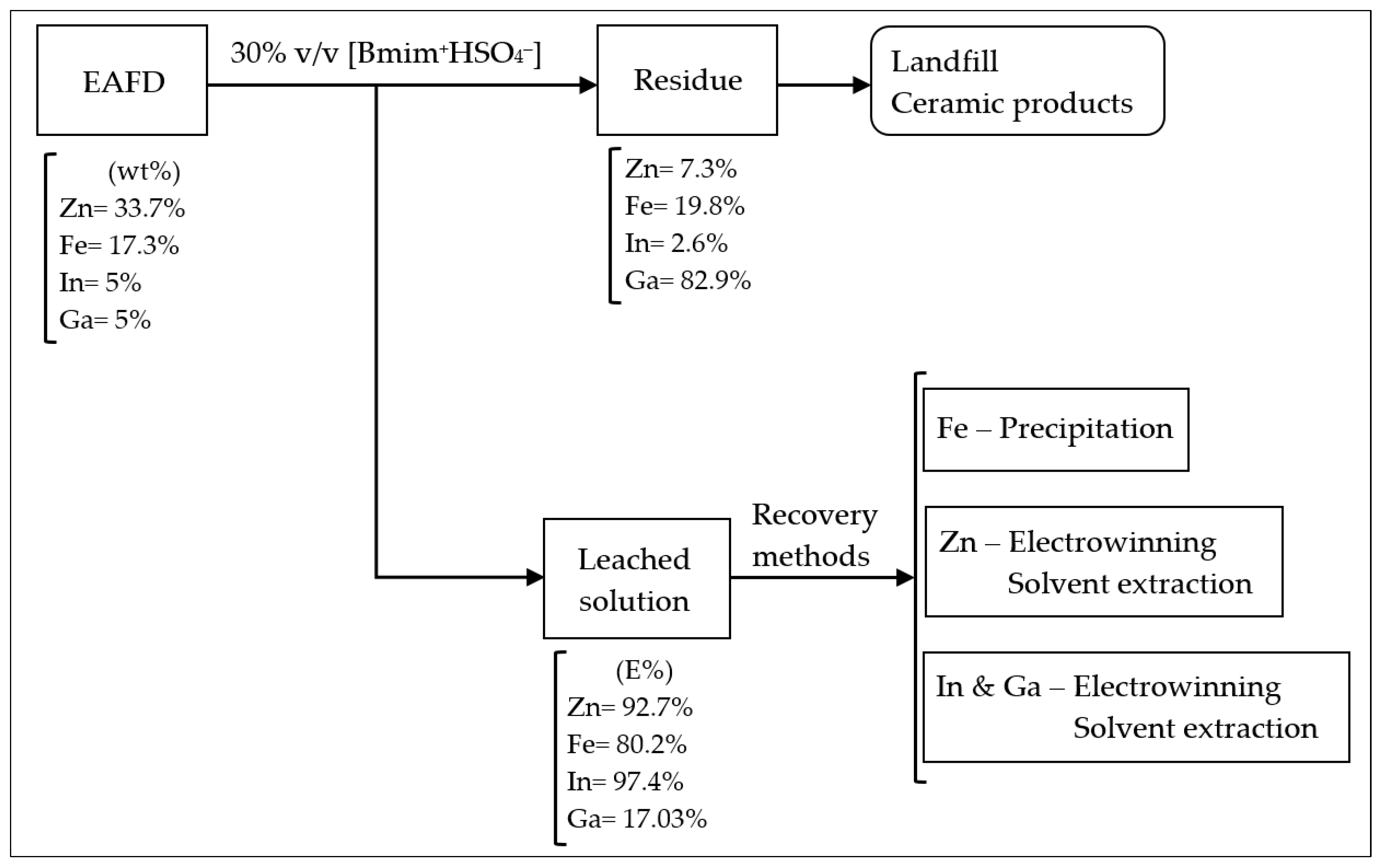 Materials 15 08648 g022