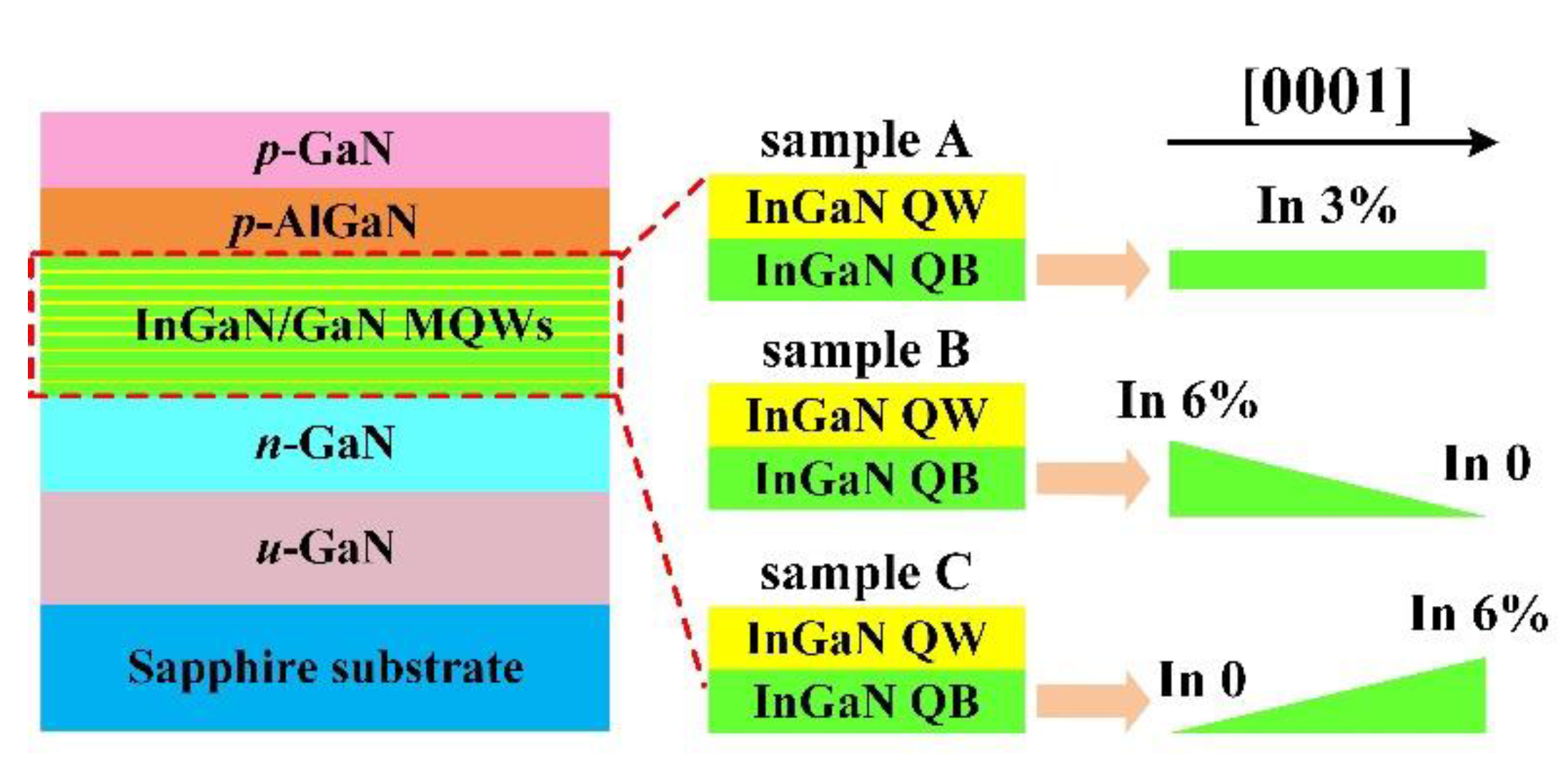 Materials 15 08649 g001 Materials 15 08649 g001