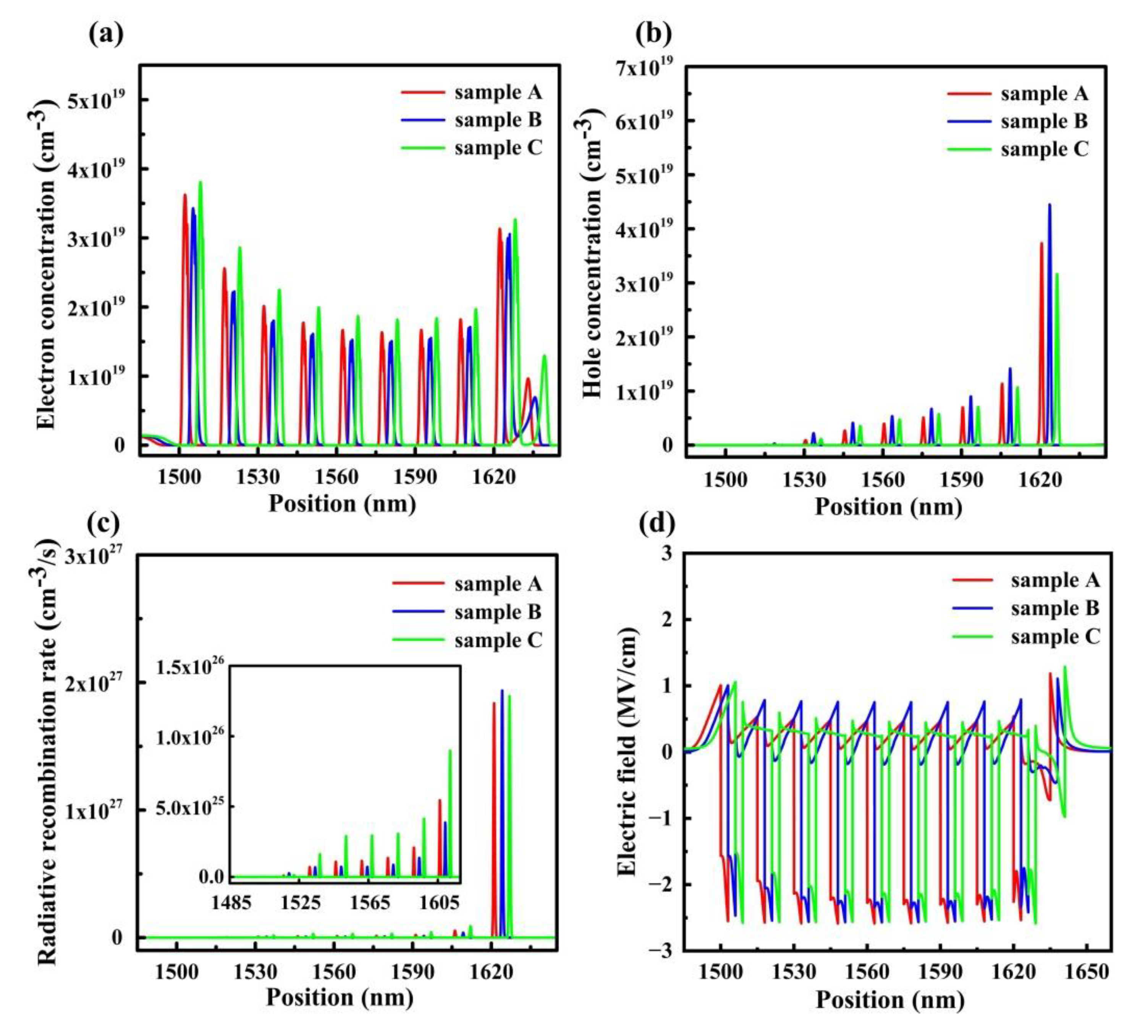 Materials 15 08649 g003 Materials 15 08649 g003