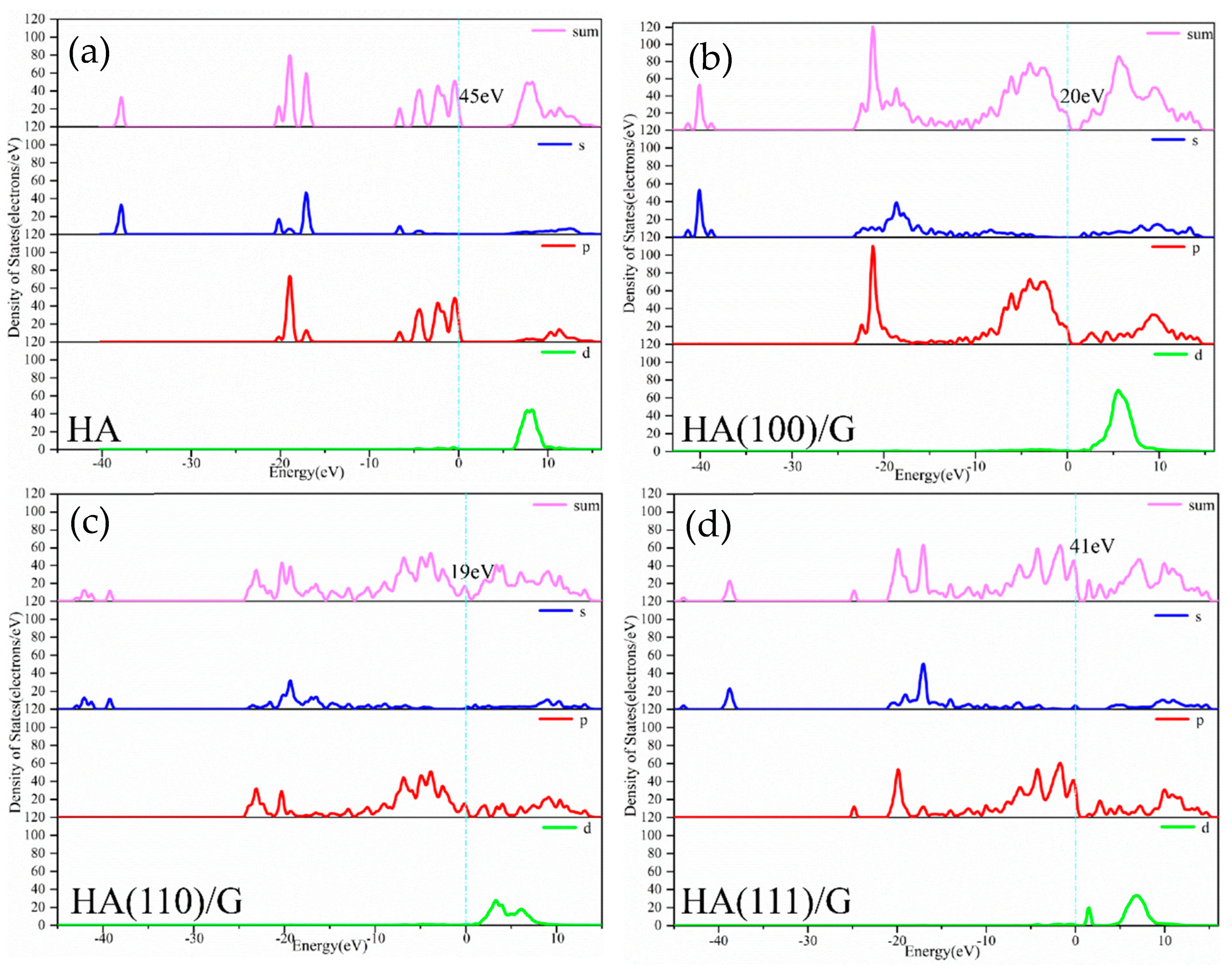 Materials 15 08652 g003