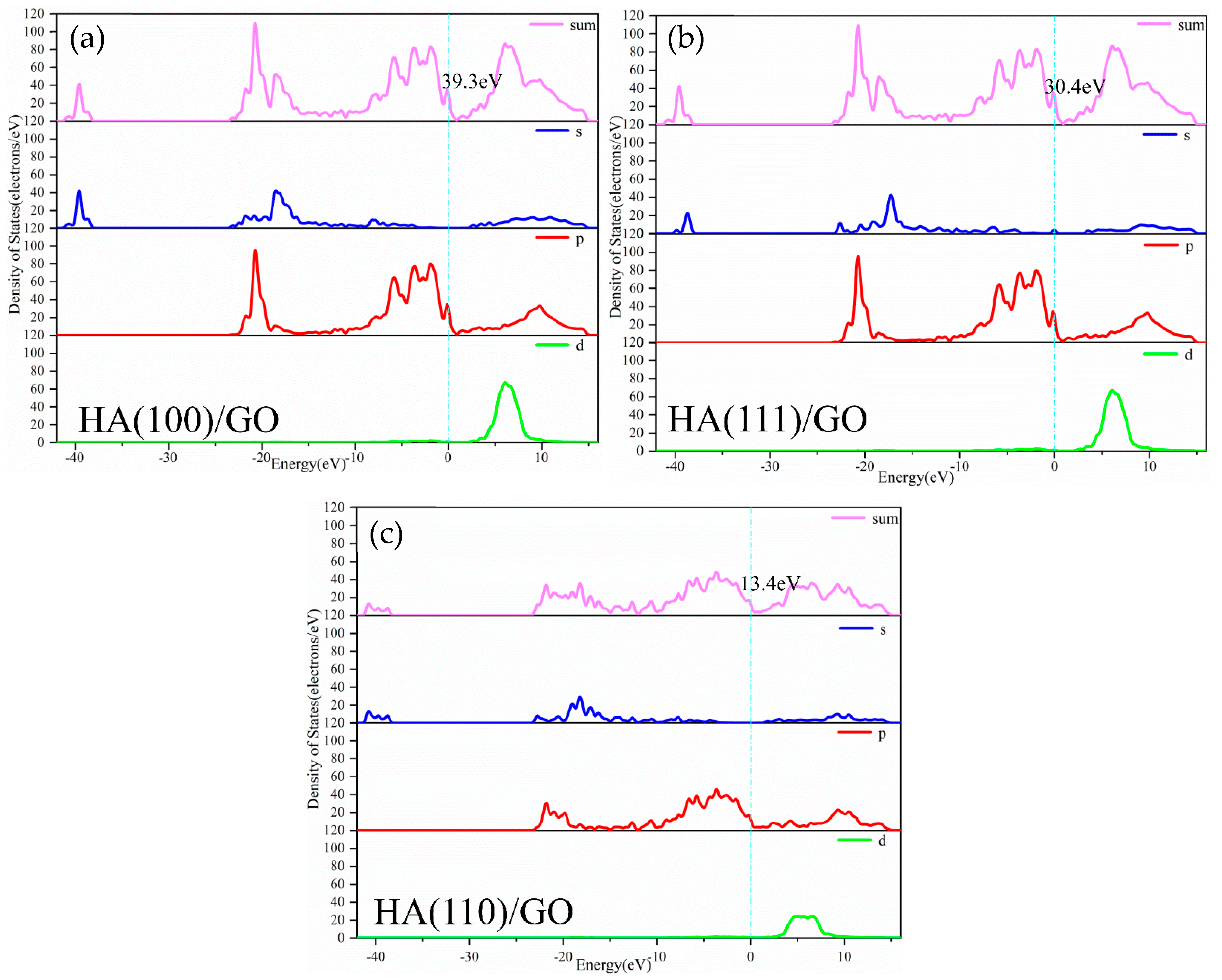 Materials 15 08652 g004