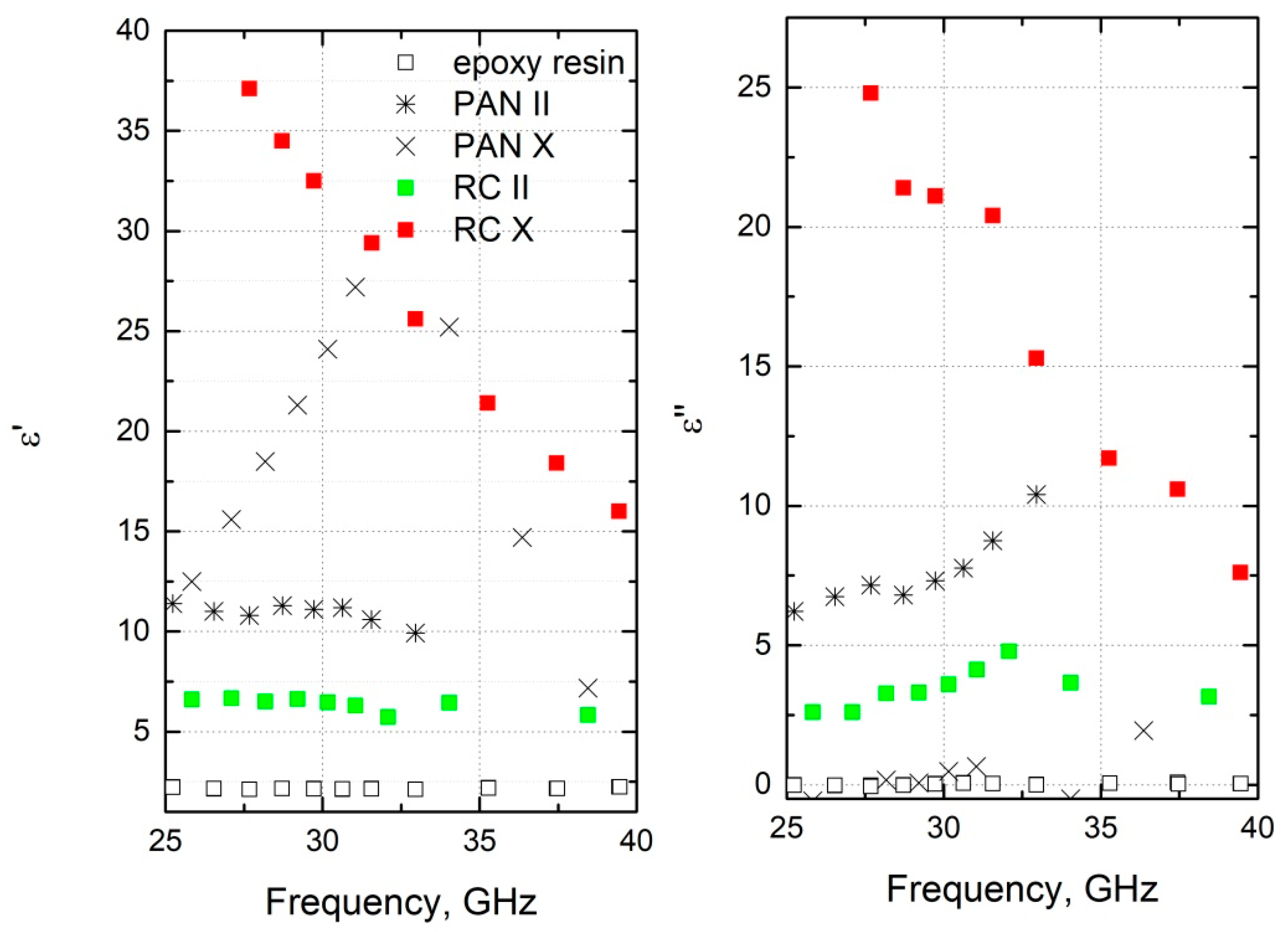 Materials 15 08654 g005