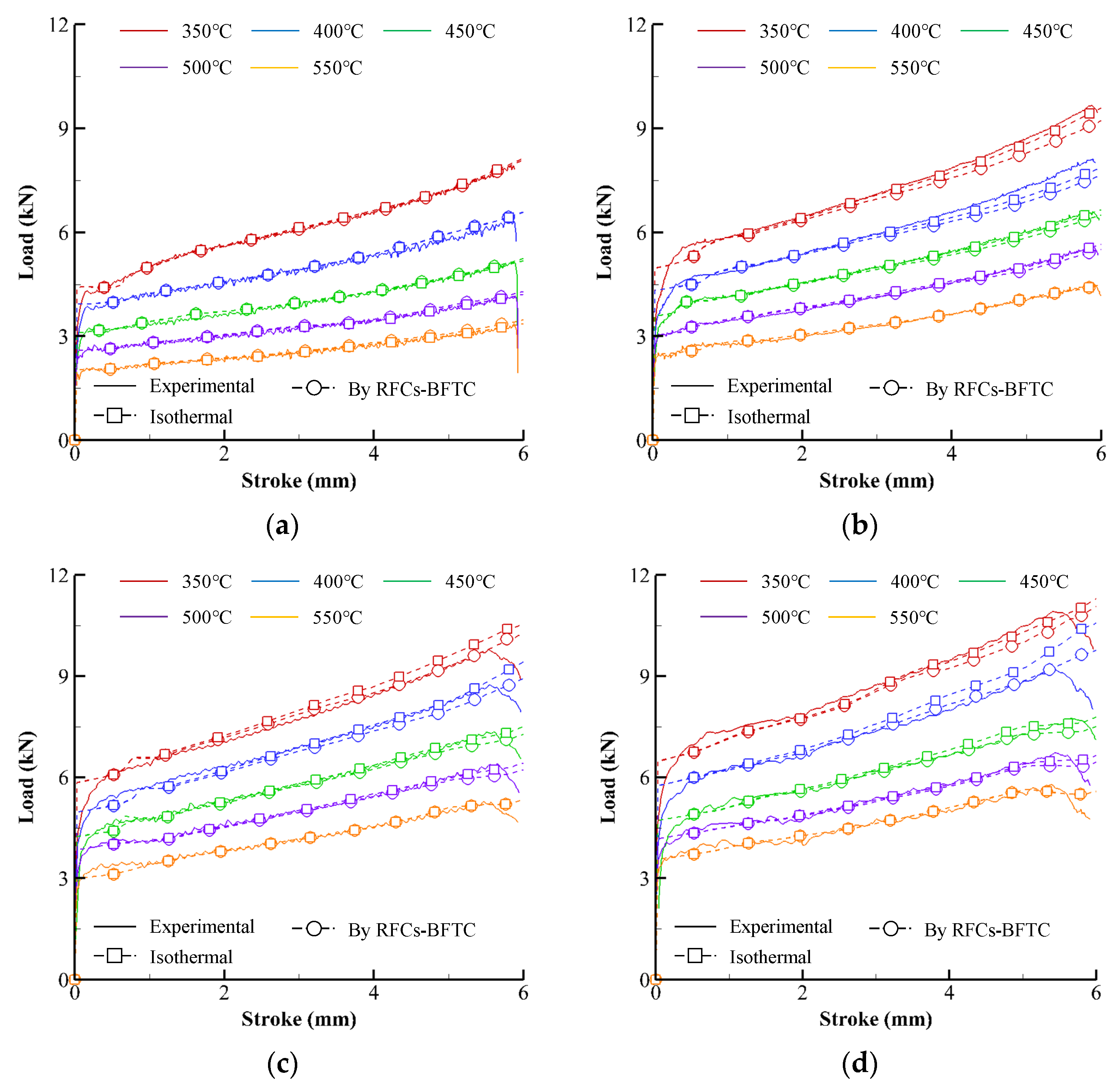 Materials 15 08656 g002a