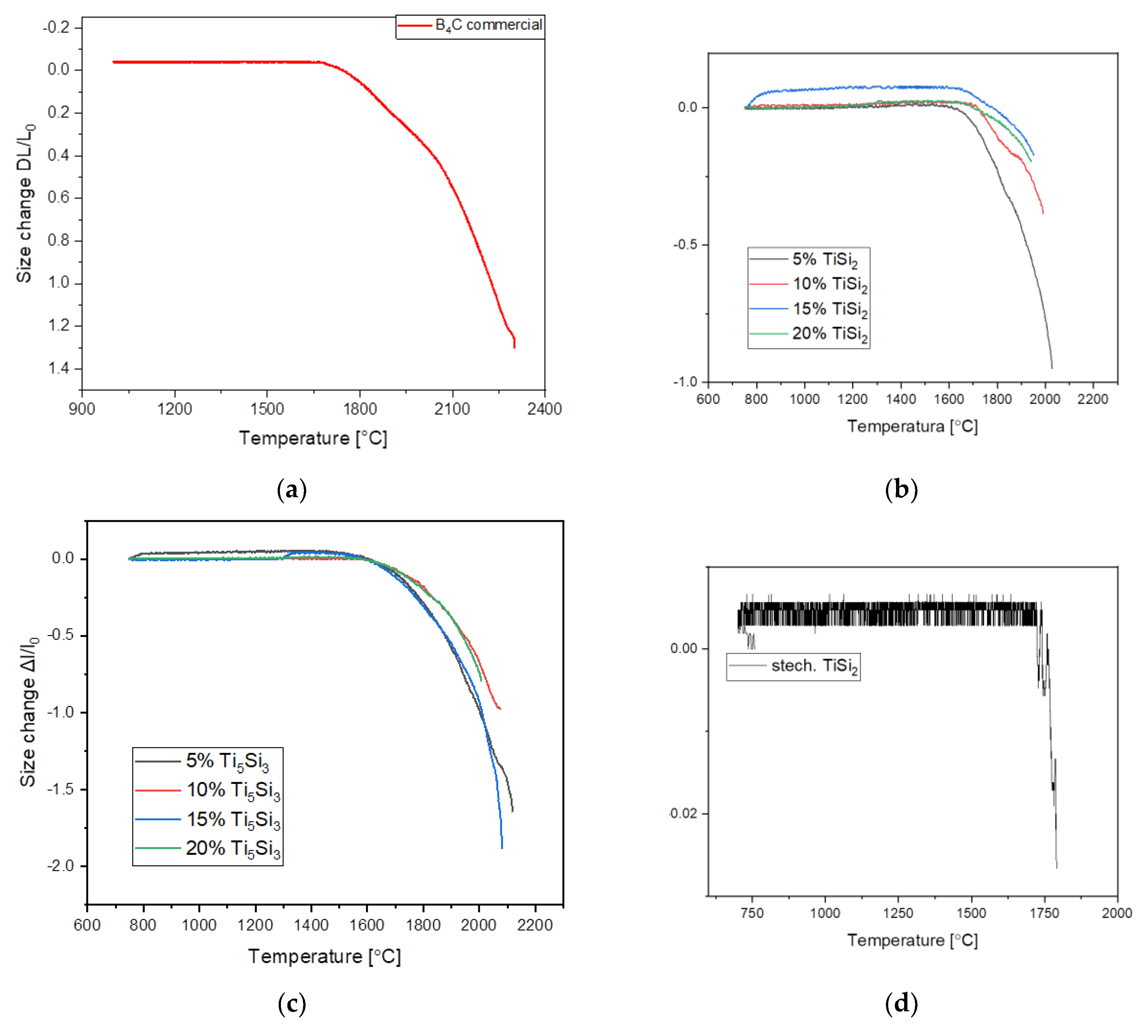 Materials 15 08657 g002a