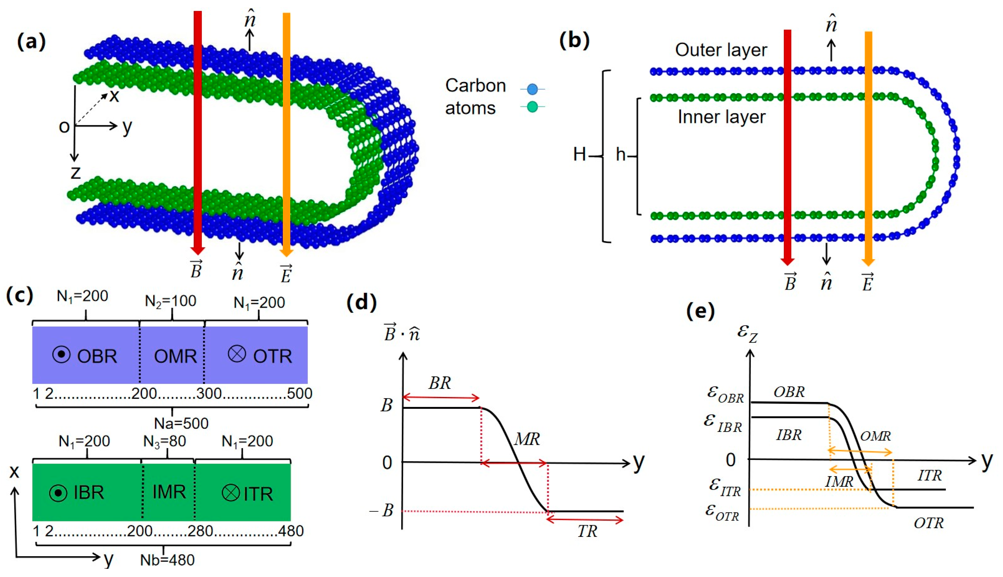 Materials 15 08664 g001