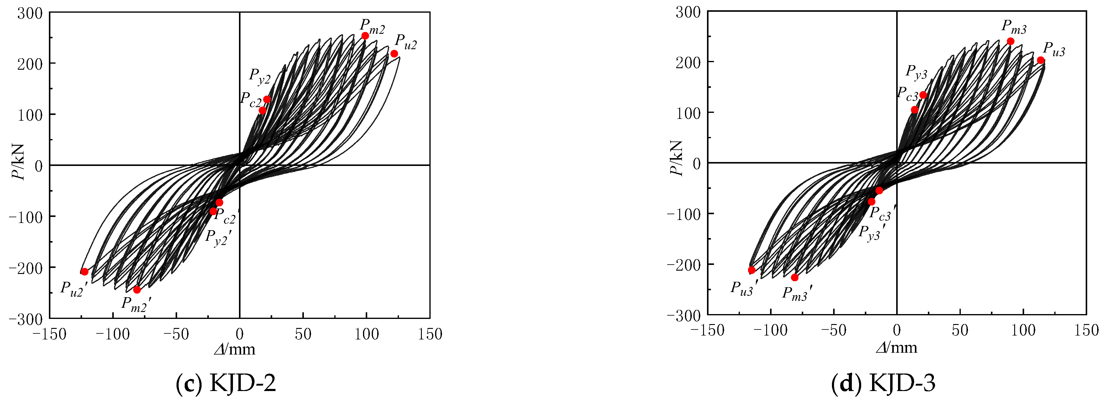 Materials 15 08668 g009b