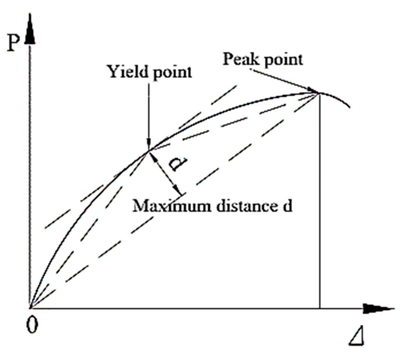 Materials 15 08668 g011
