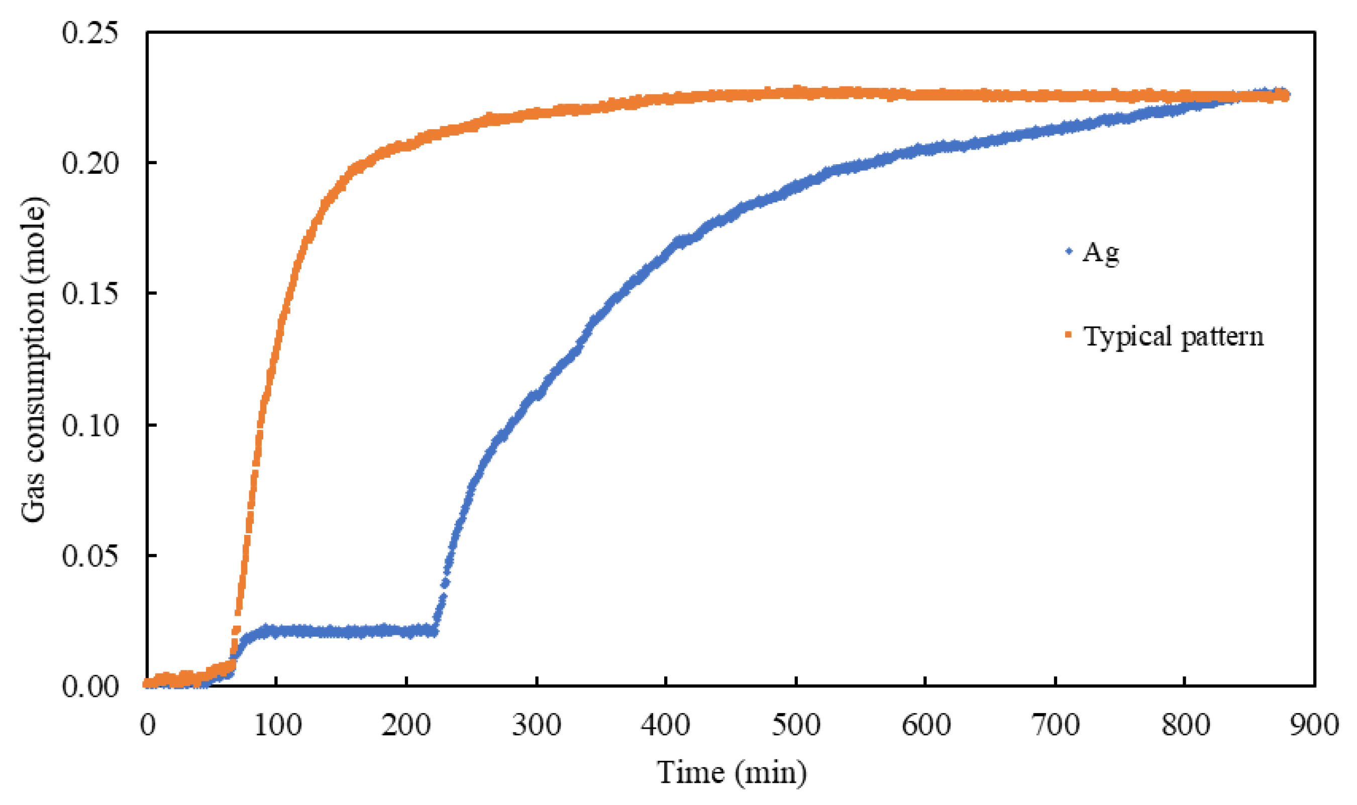 Materials 15 08670 g007