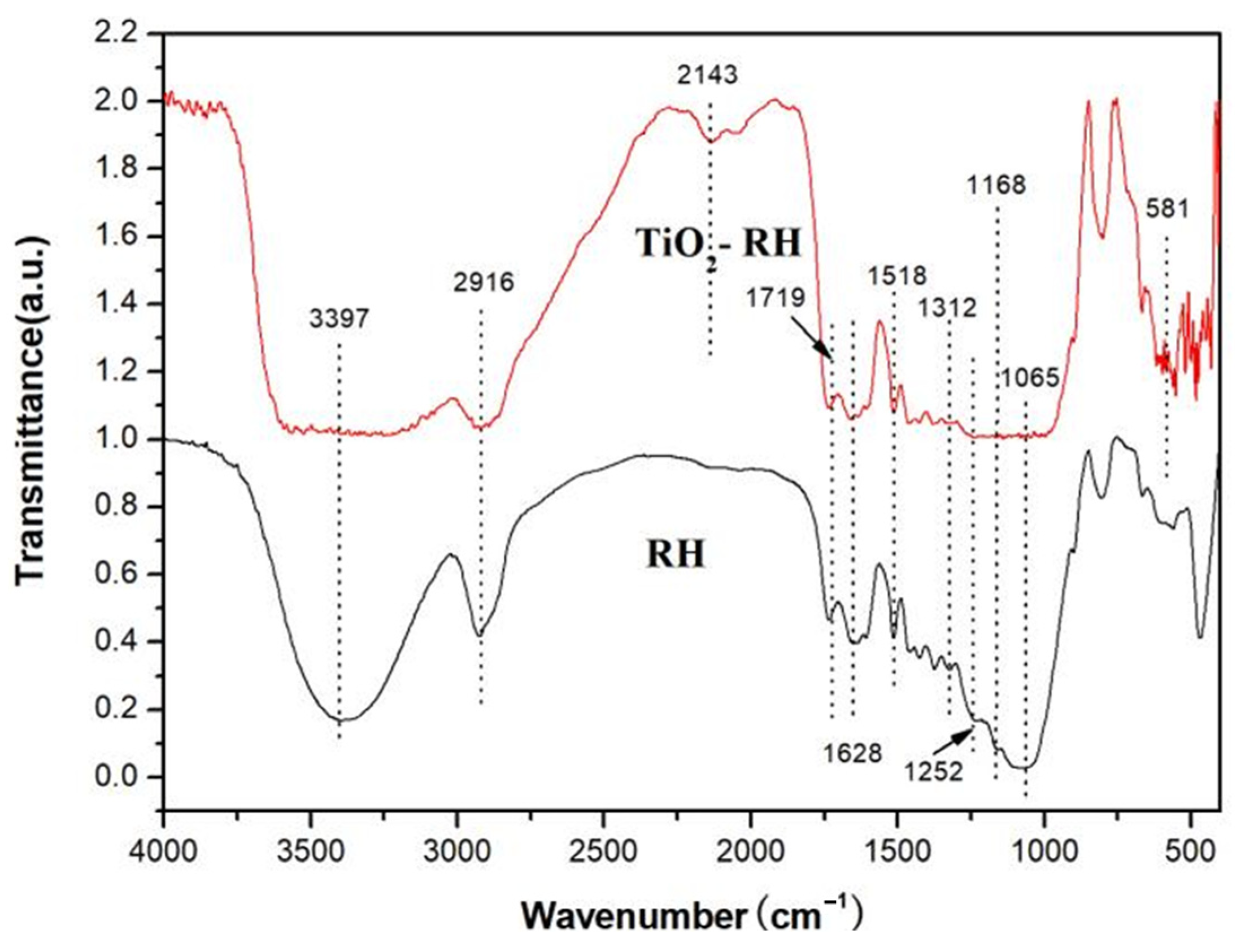 Materials 15 08671 g003 Materials 15 08671 g003
