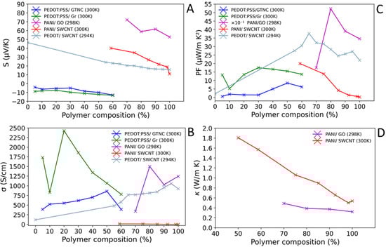 Materials 15 08672 g005