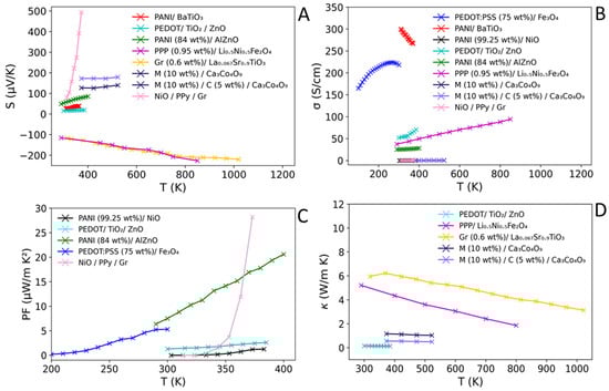 Materials 15 08672 g006