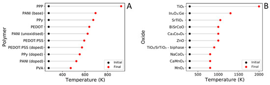 Materials 15 08672 g007
