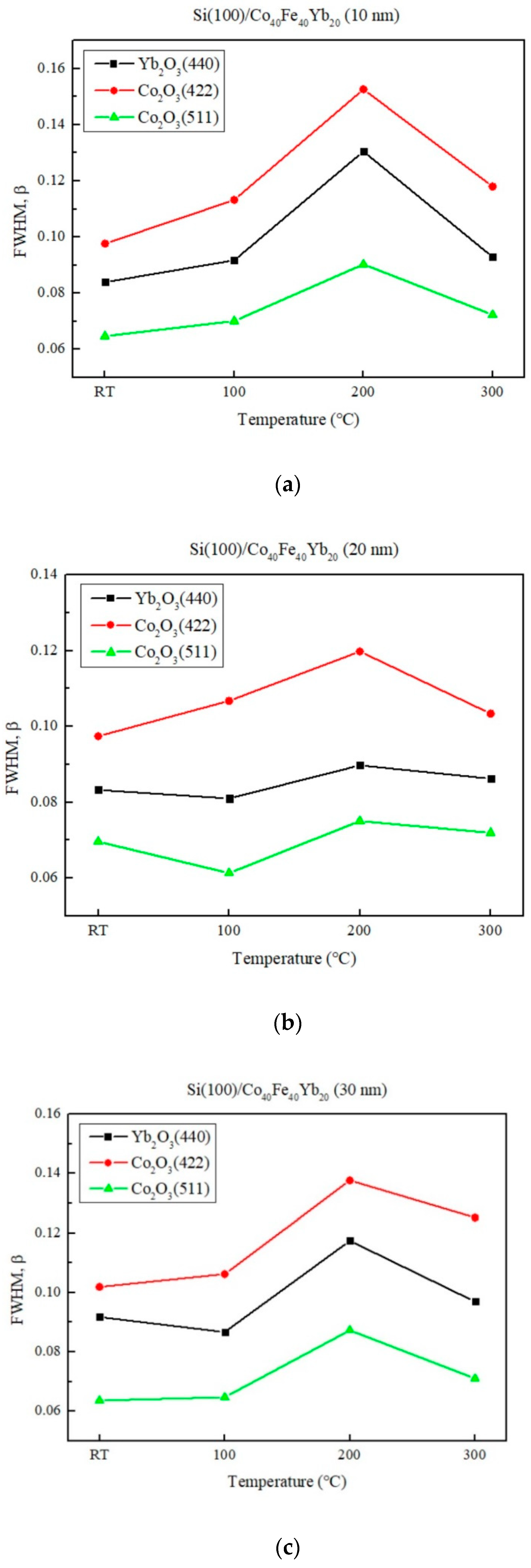 Materials 15 08675 g003a Materials 15 08675 g003a