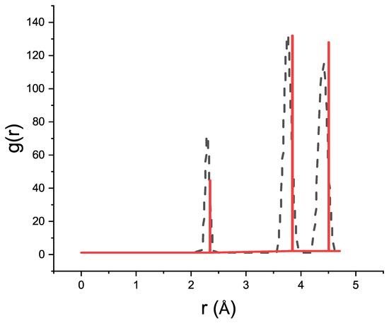 Materials 15 08678 g002