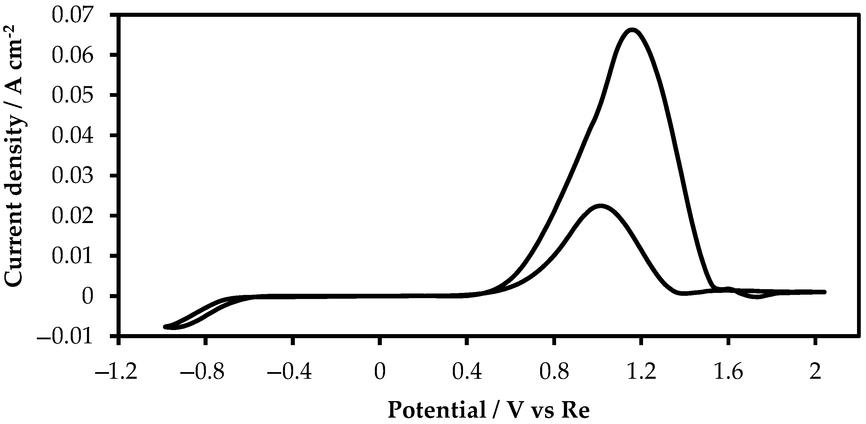 Materials 15 08679 g002
