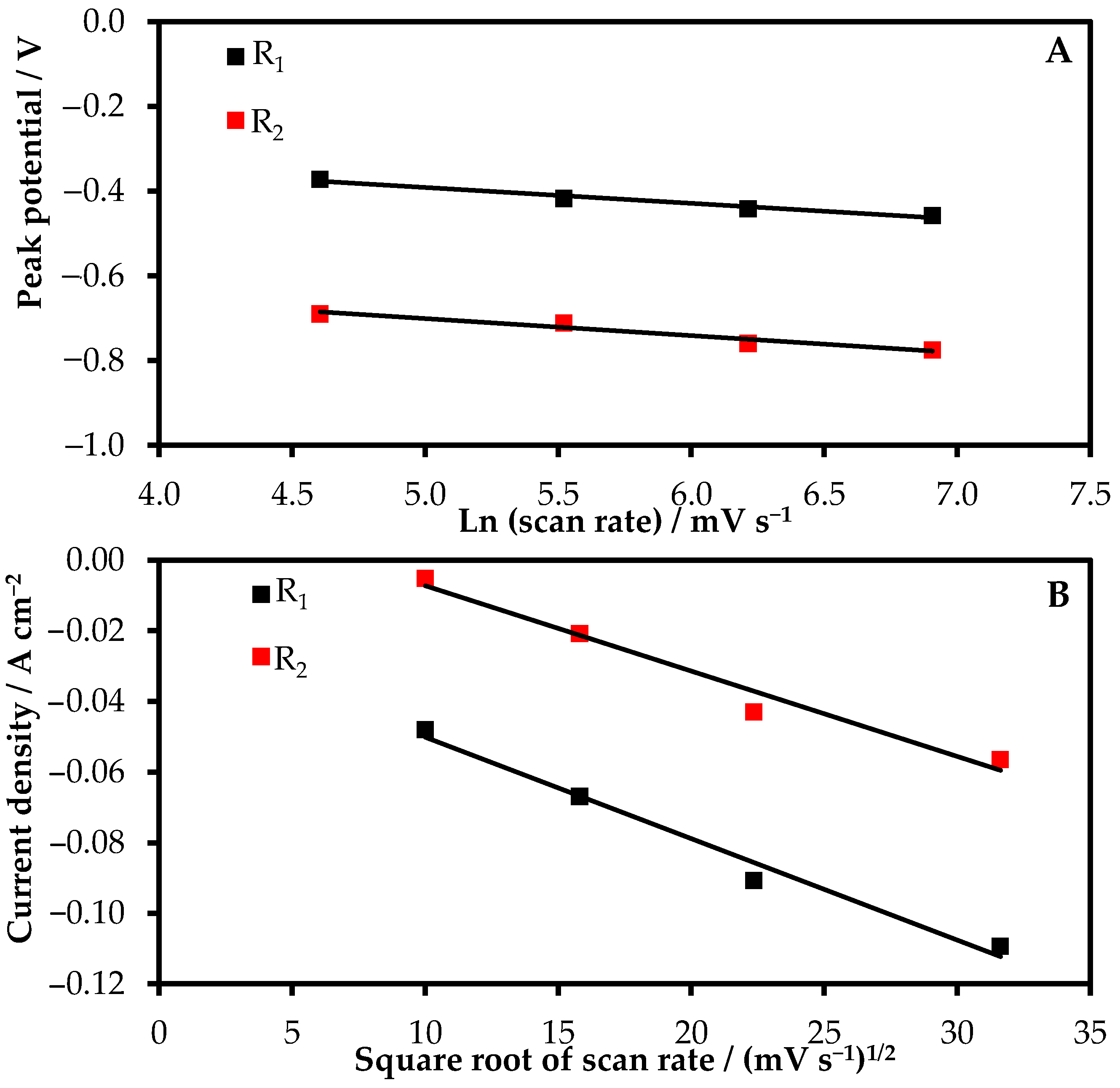 Materials 15 08679 g005