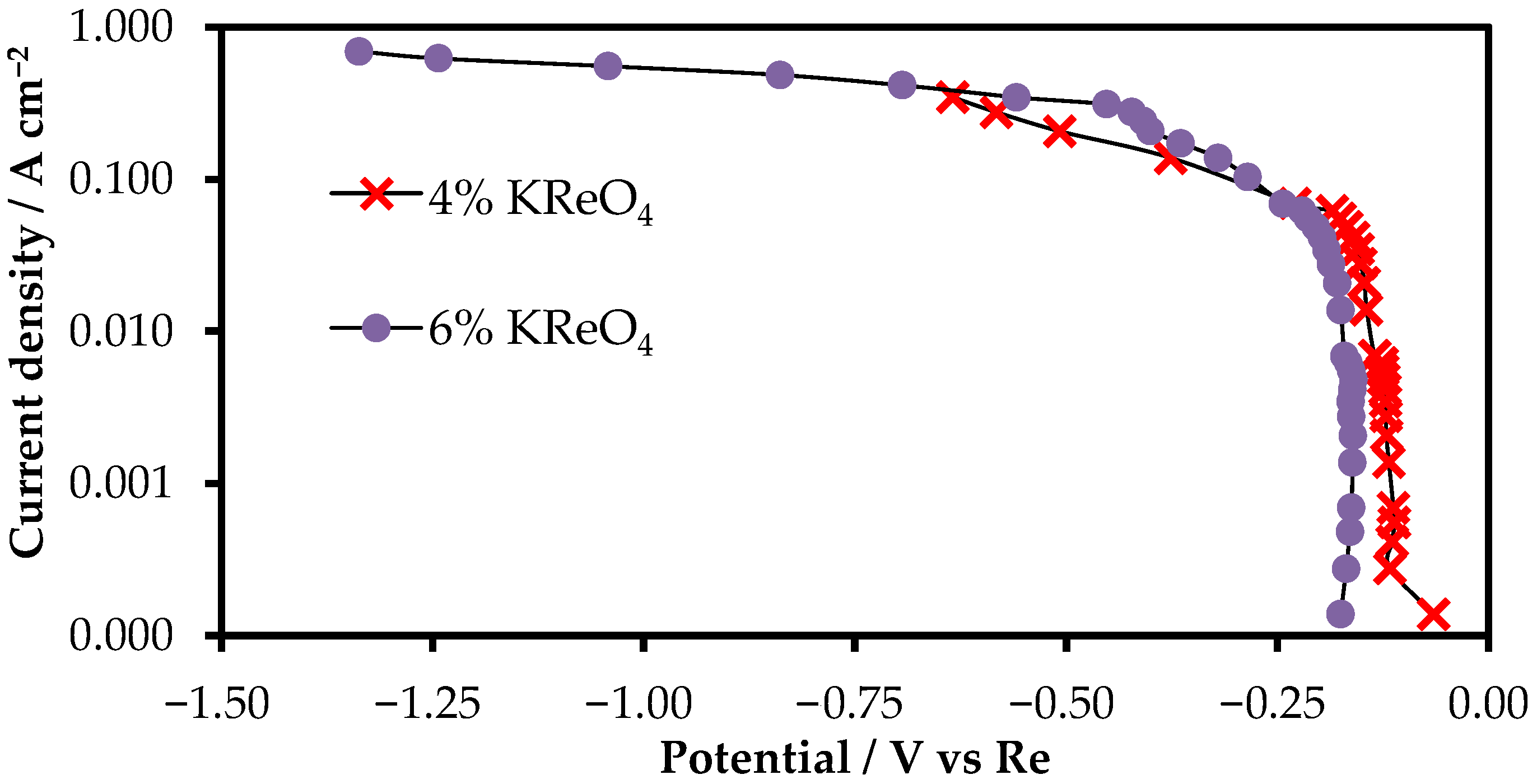 Materials 15 08679 g006