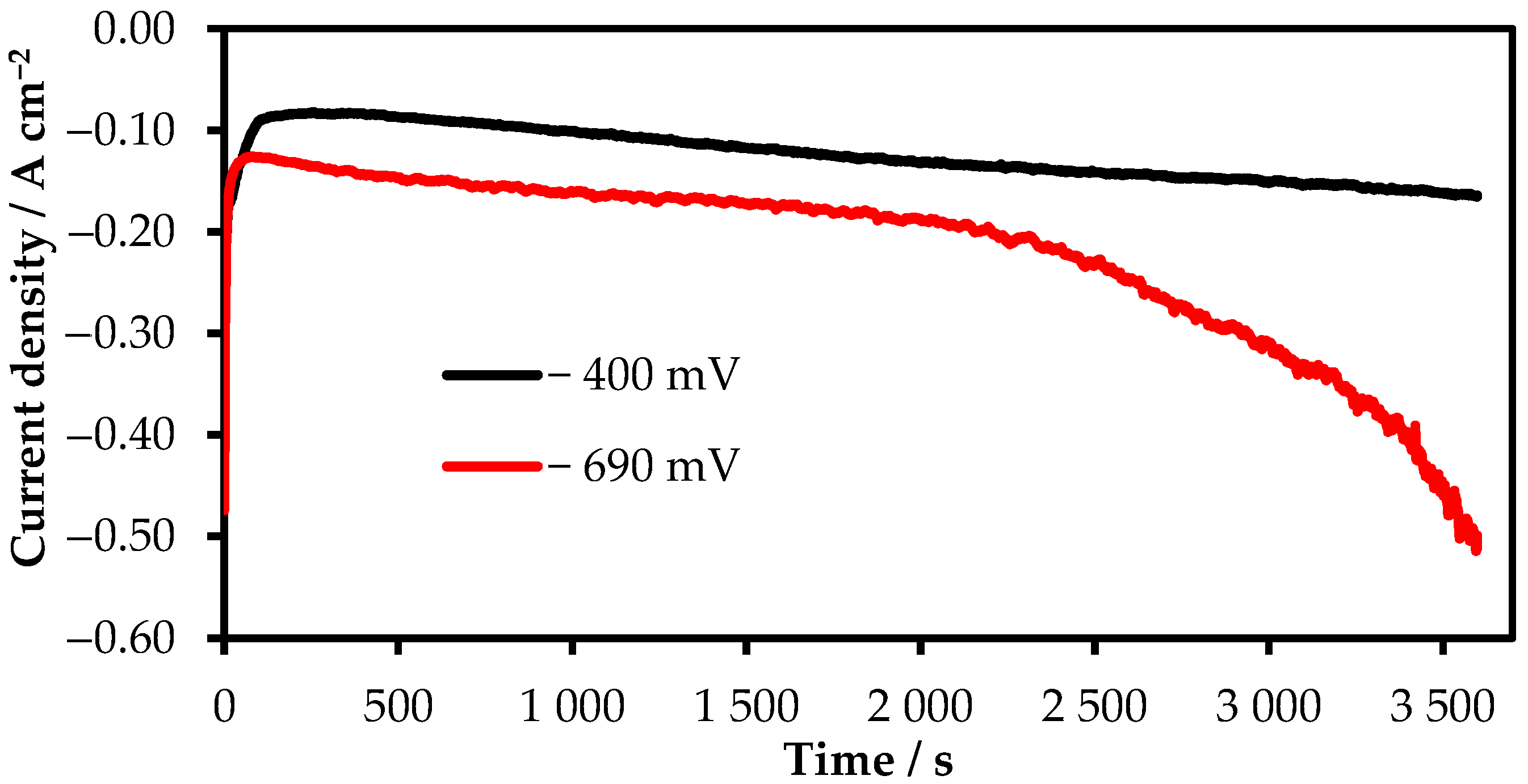 Materials 15 08679 g007