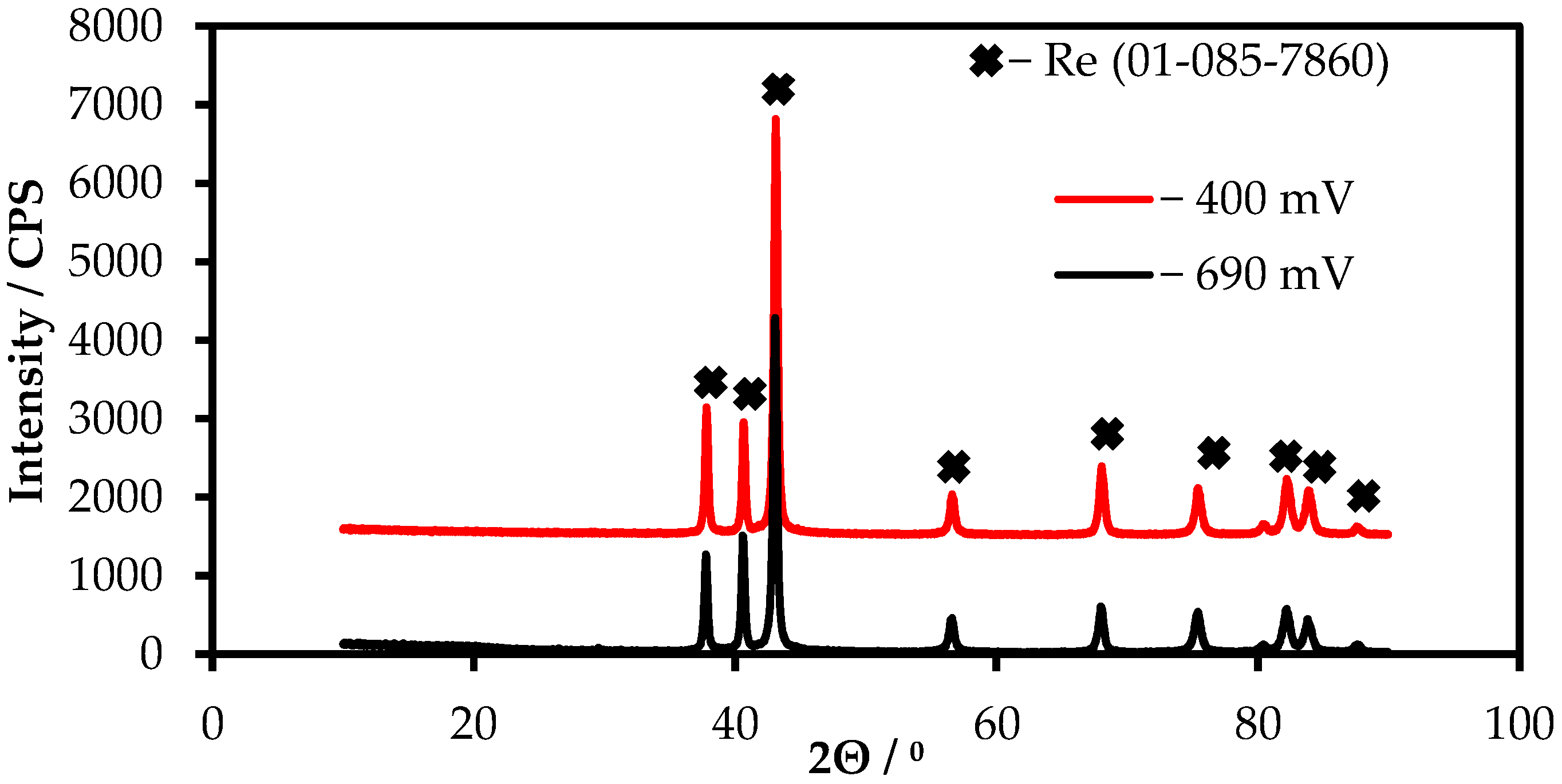 Materials 15 08679 g009