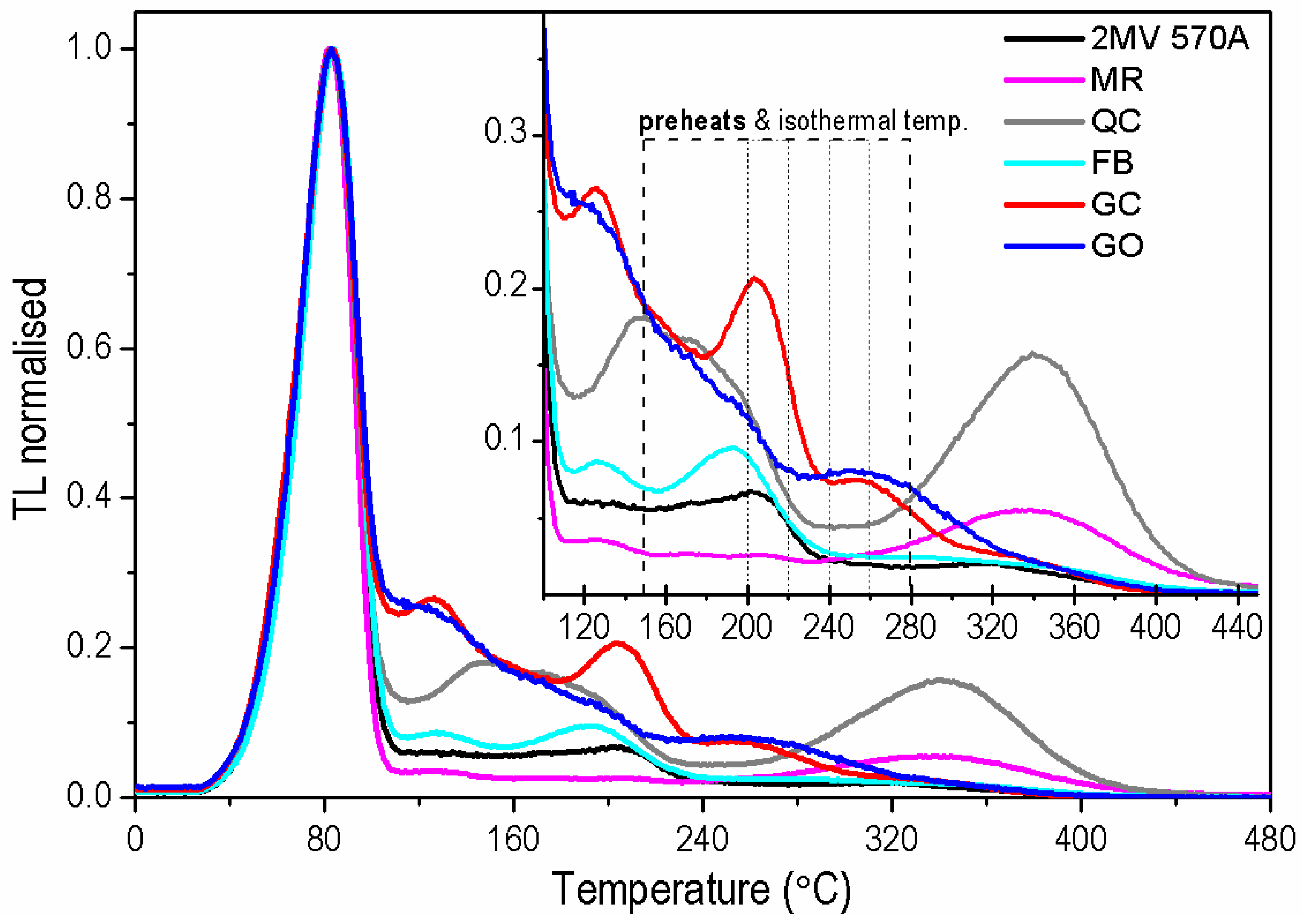 Materials 15 08682 g001