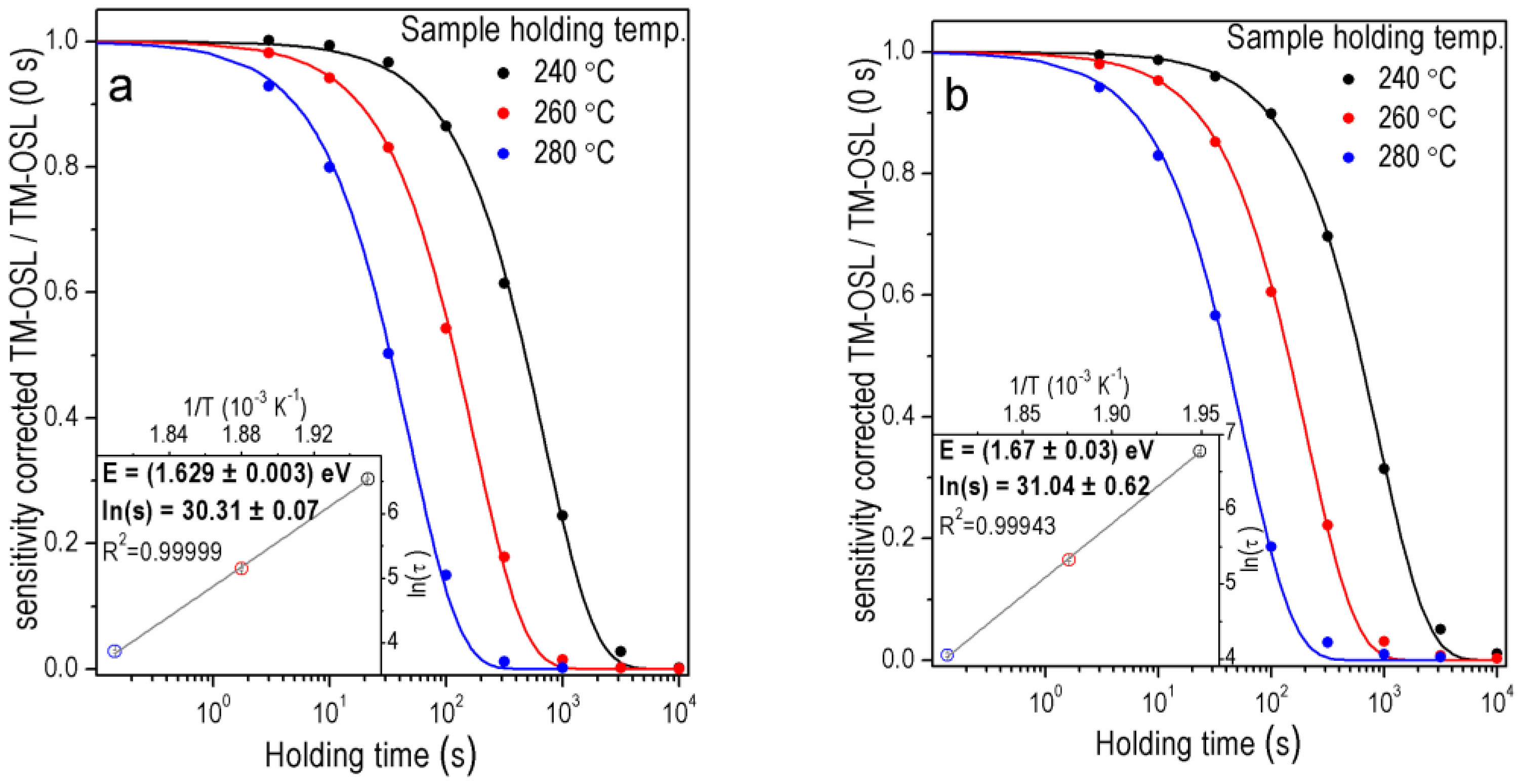 Materials 15 08682 g005