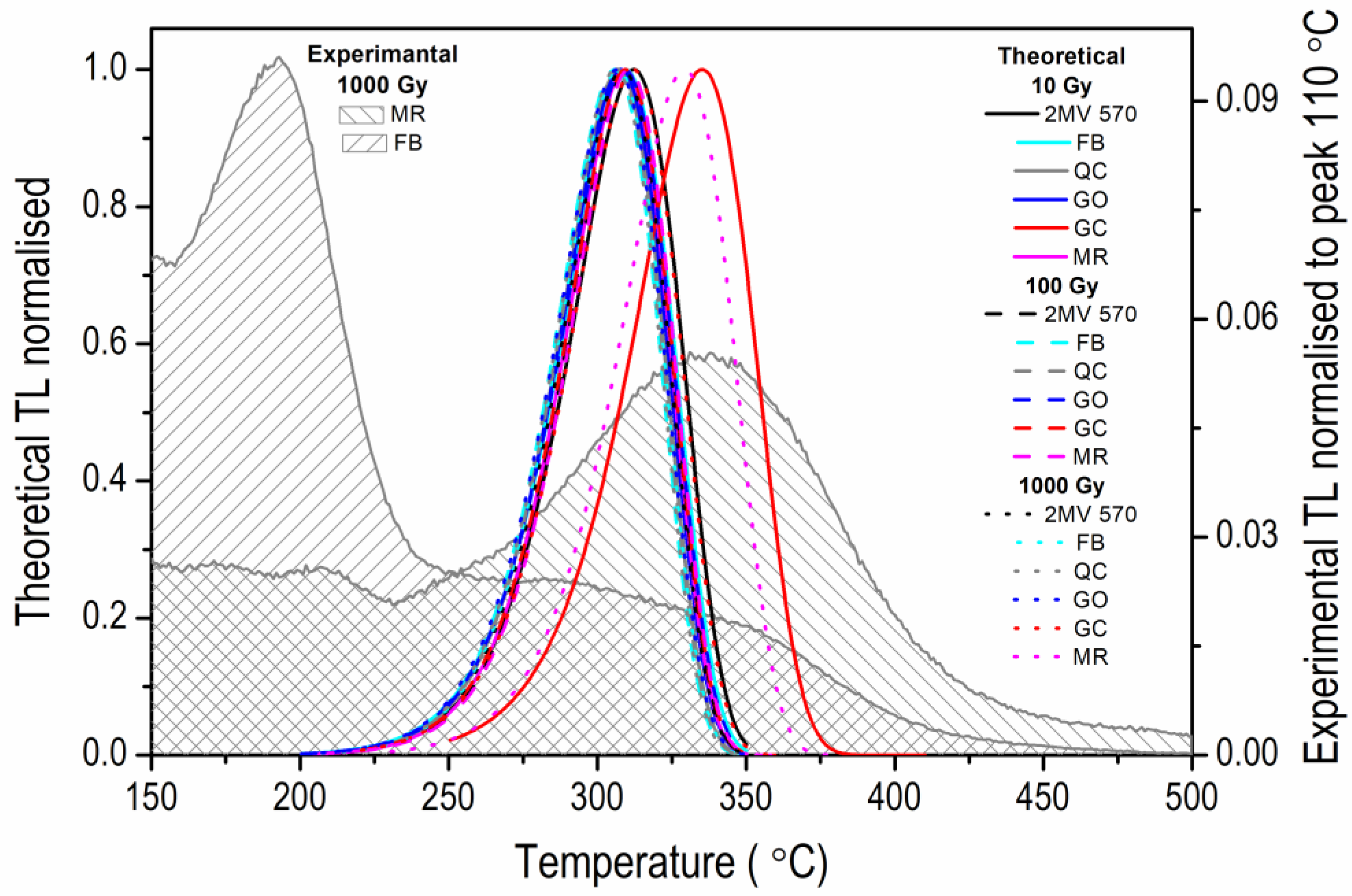 Materials 15 08682 g008