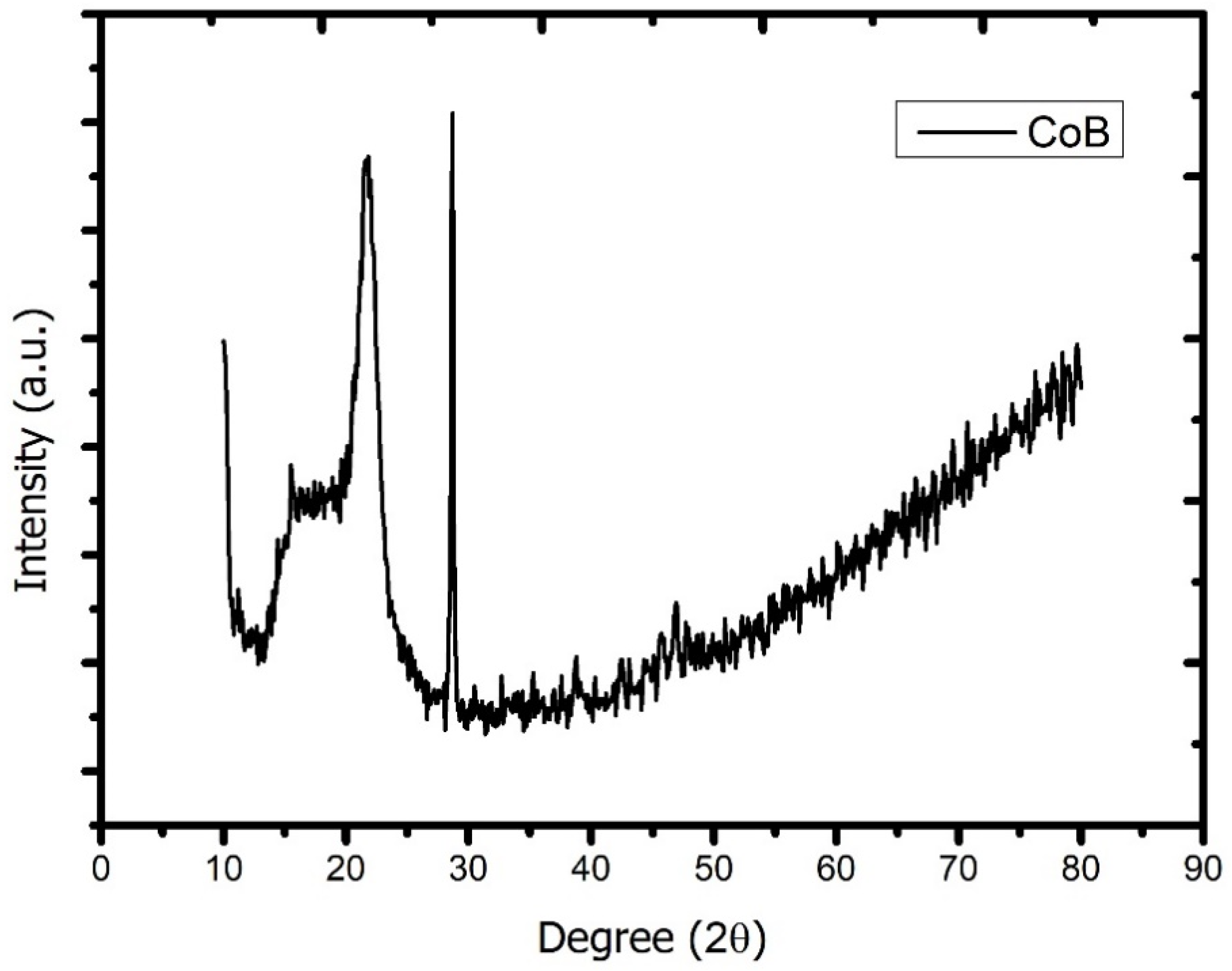 Materials 15 08683 g001