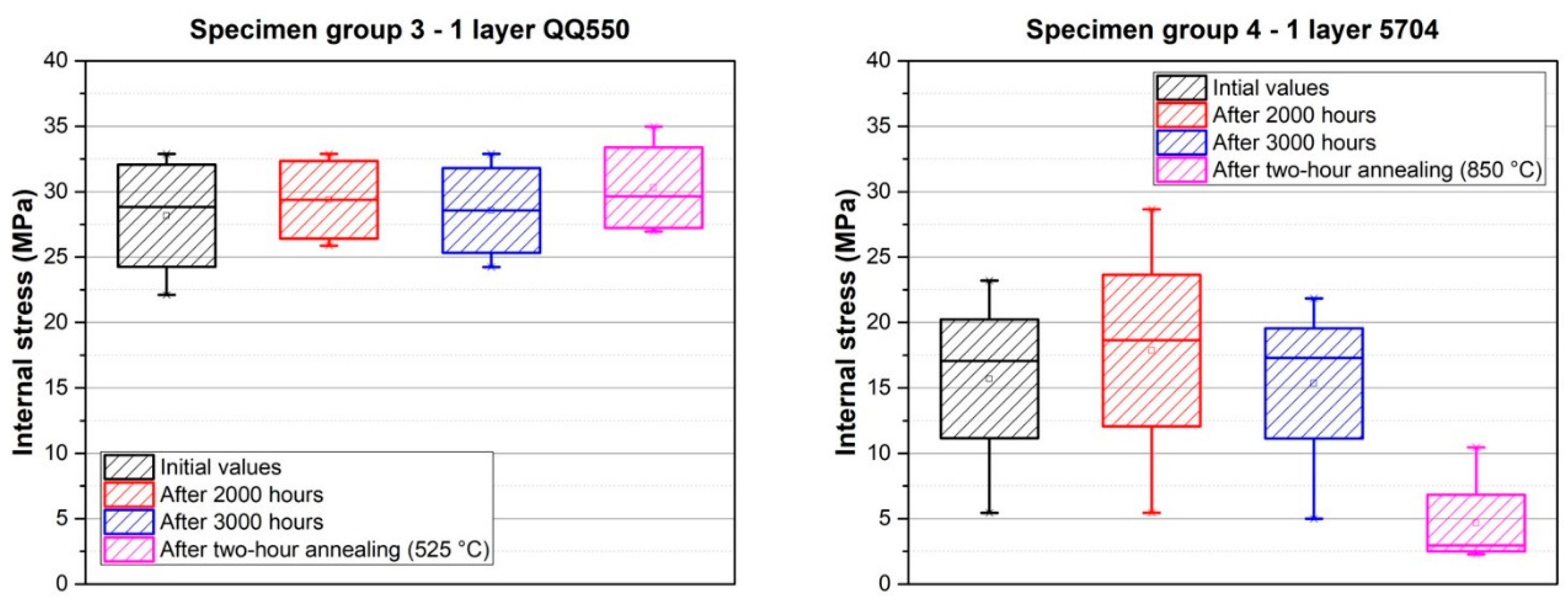Materials 15 08686 g011
