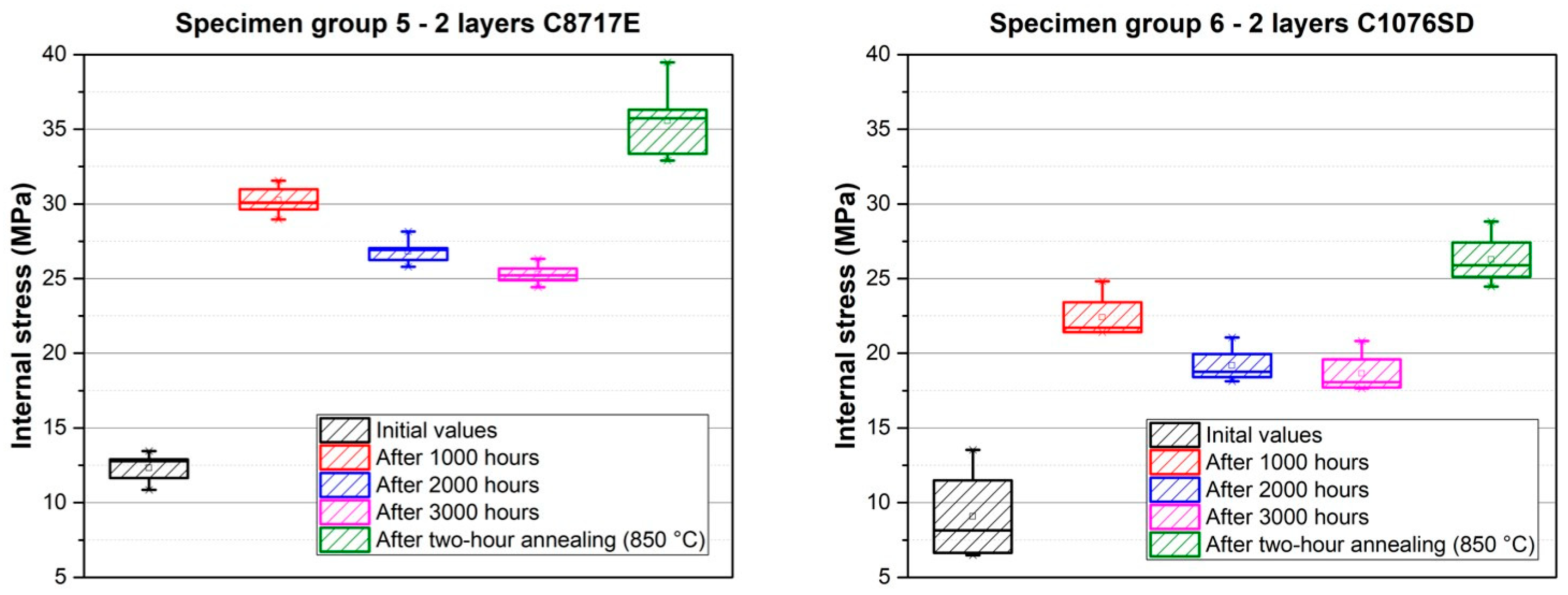 Materials 15 08686 g012