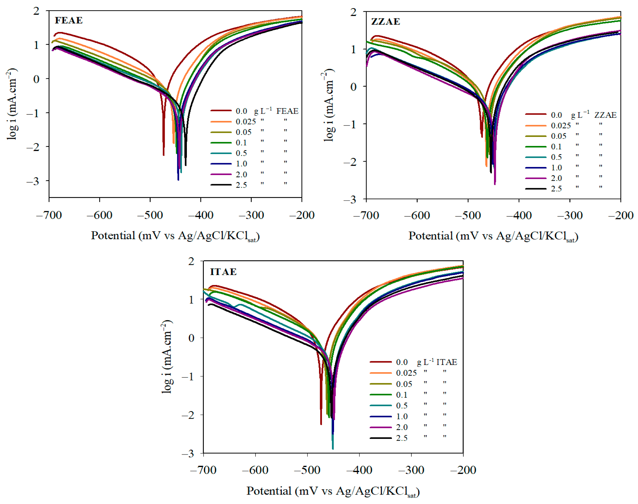 Materials 15 08688 g002 Materials 15 08688 g002