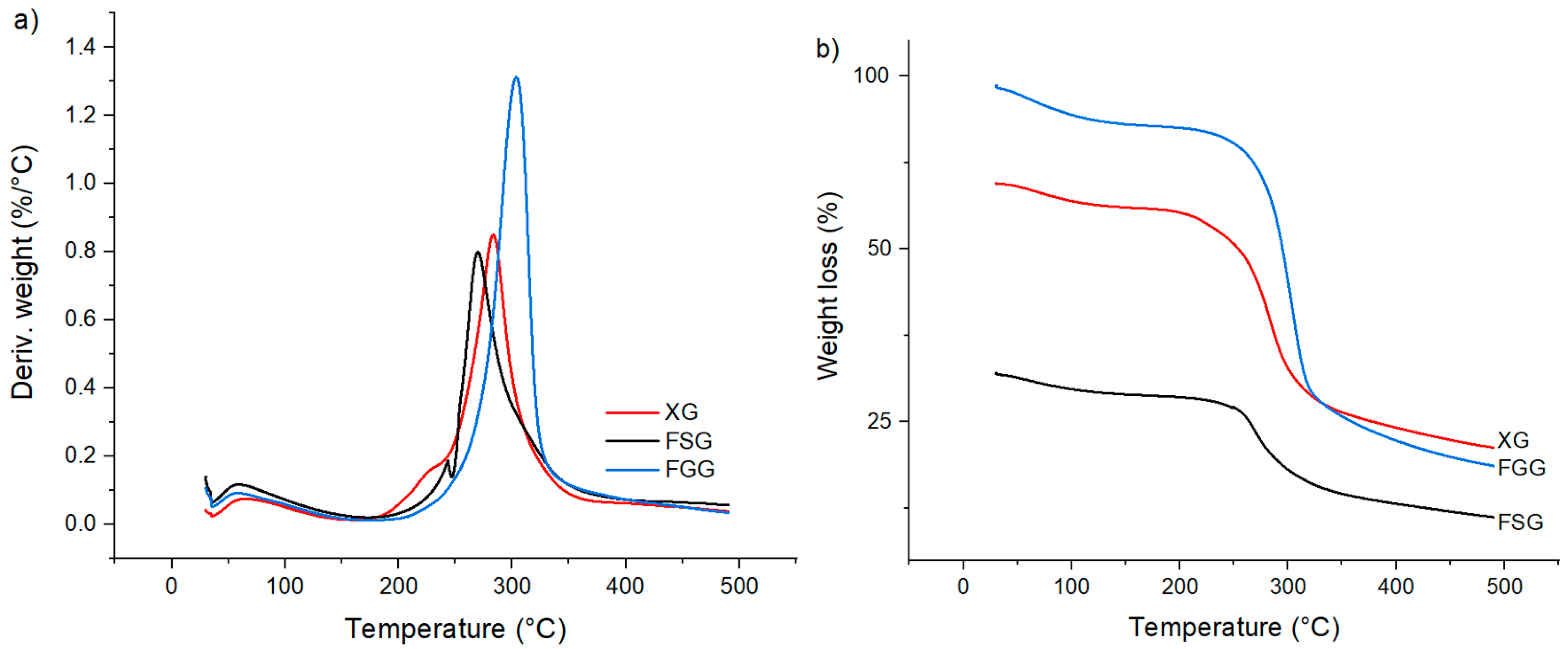 Materials 15 08691 g003