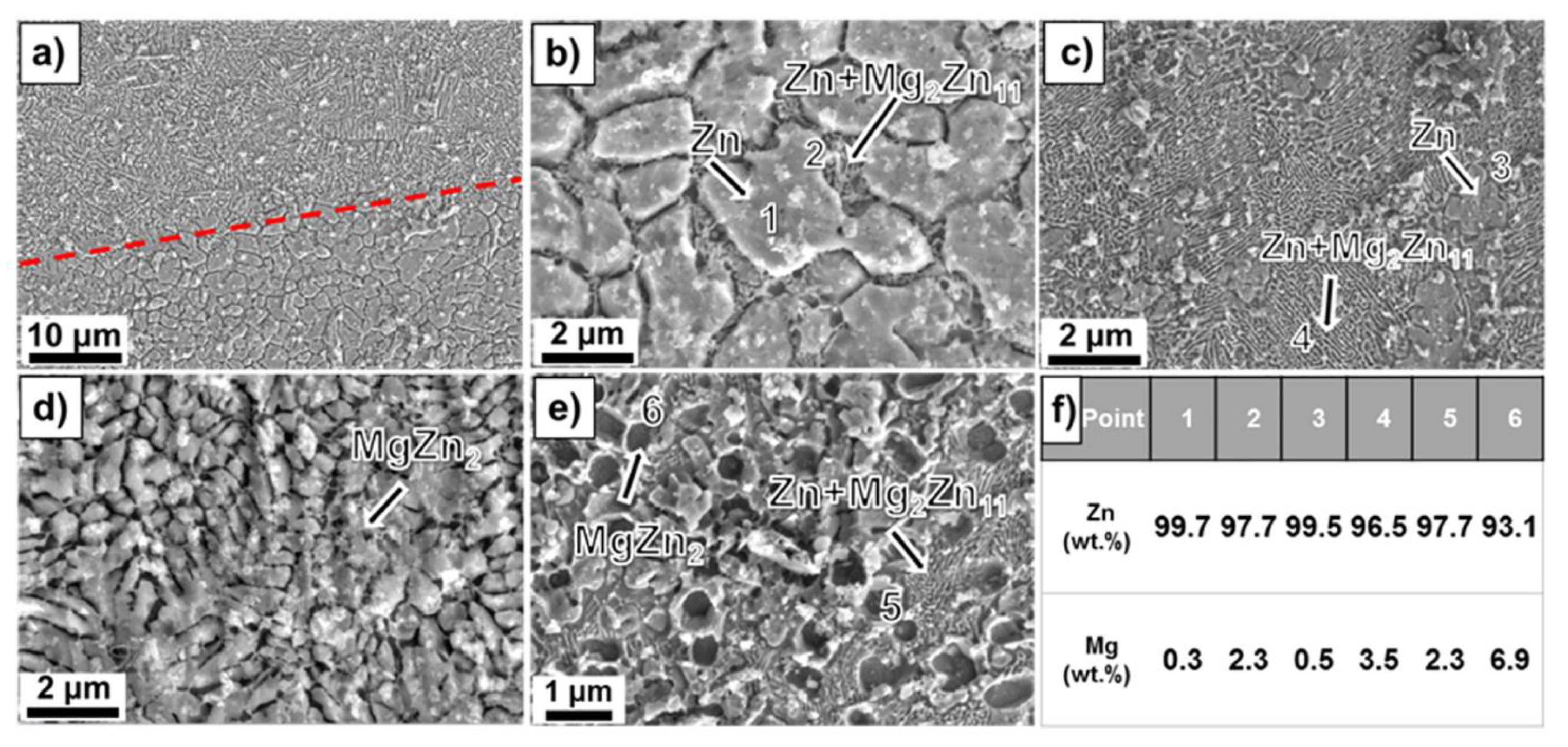 Materials 15 08693 g007
