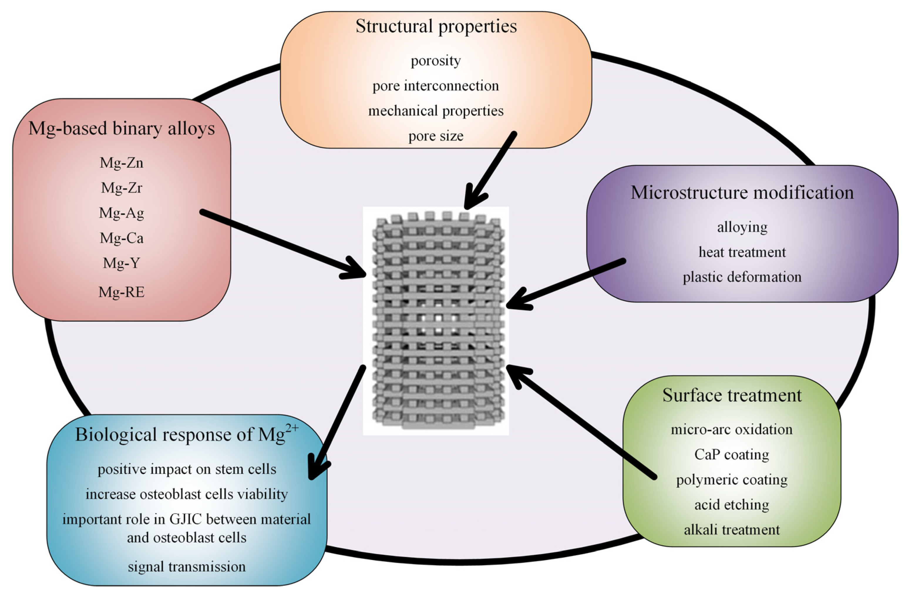 Materials 15 08693 g008