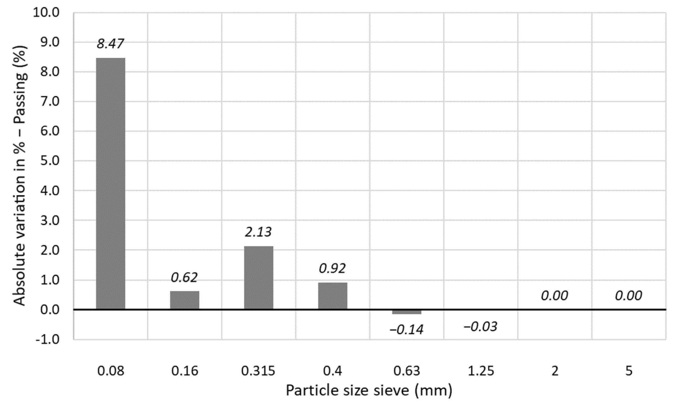 Materials 15 08697 g006 Materials 15 08697 g006