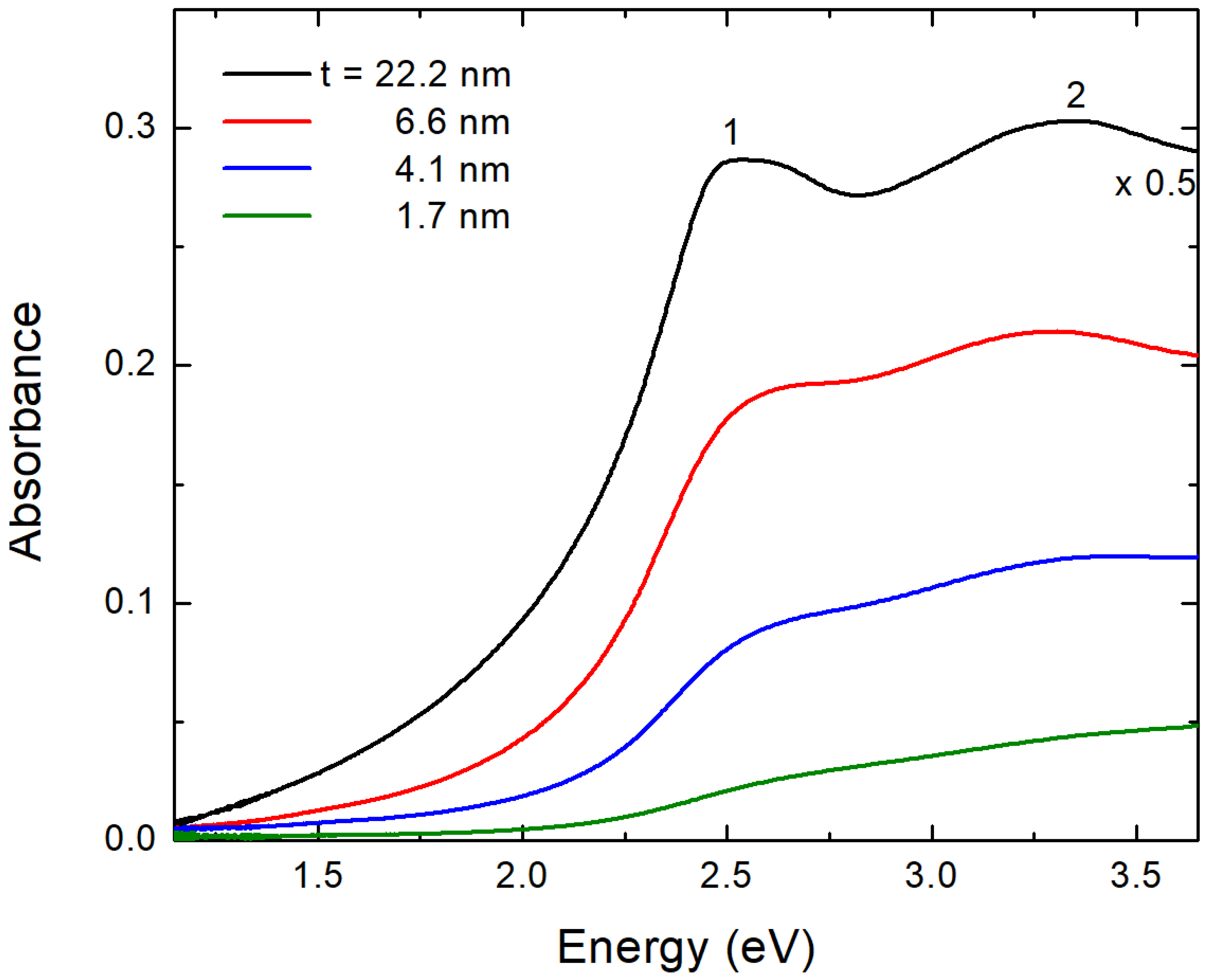 Materials 15 08700 g002