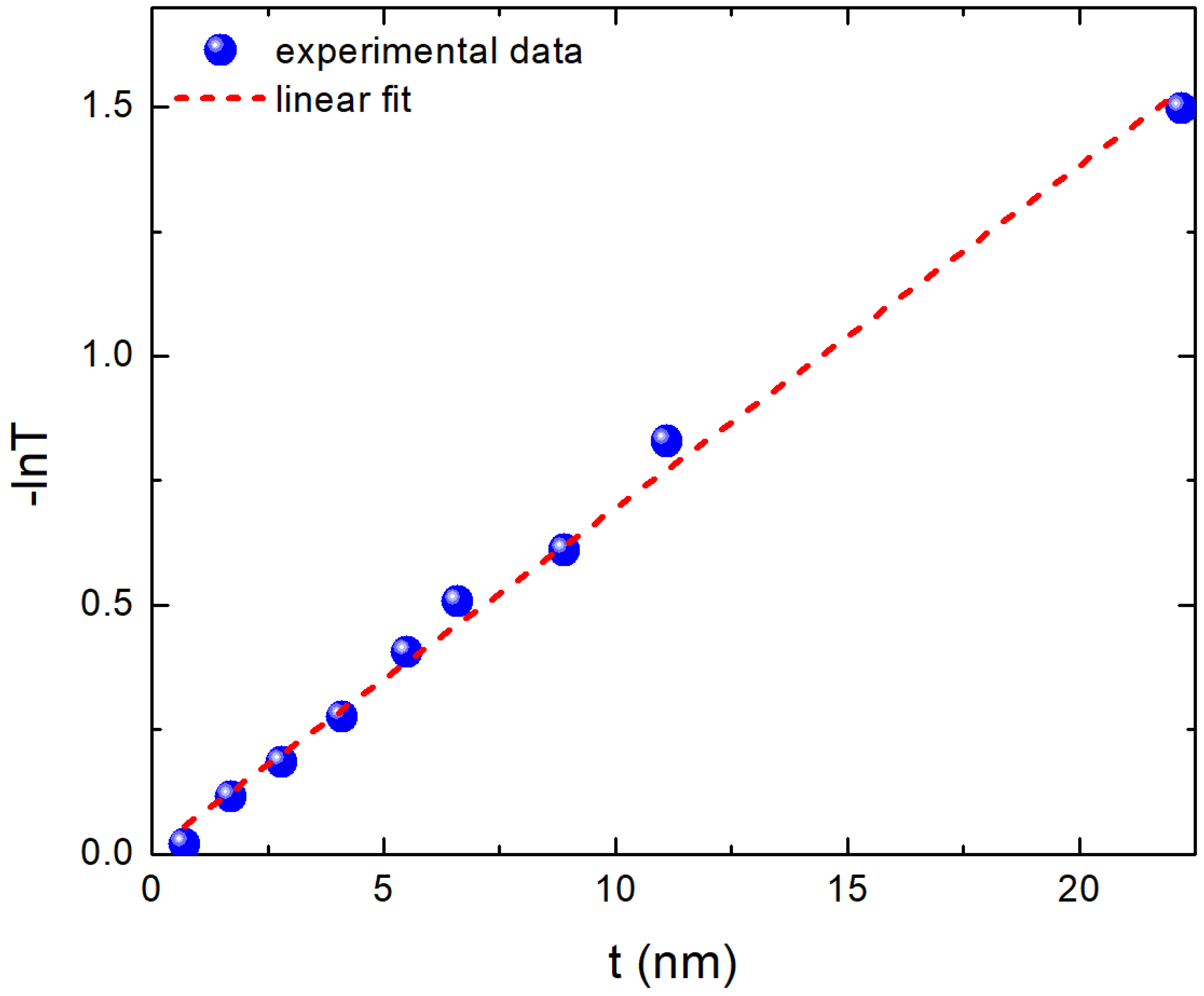 Materials 15 08700 g003