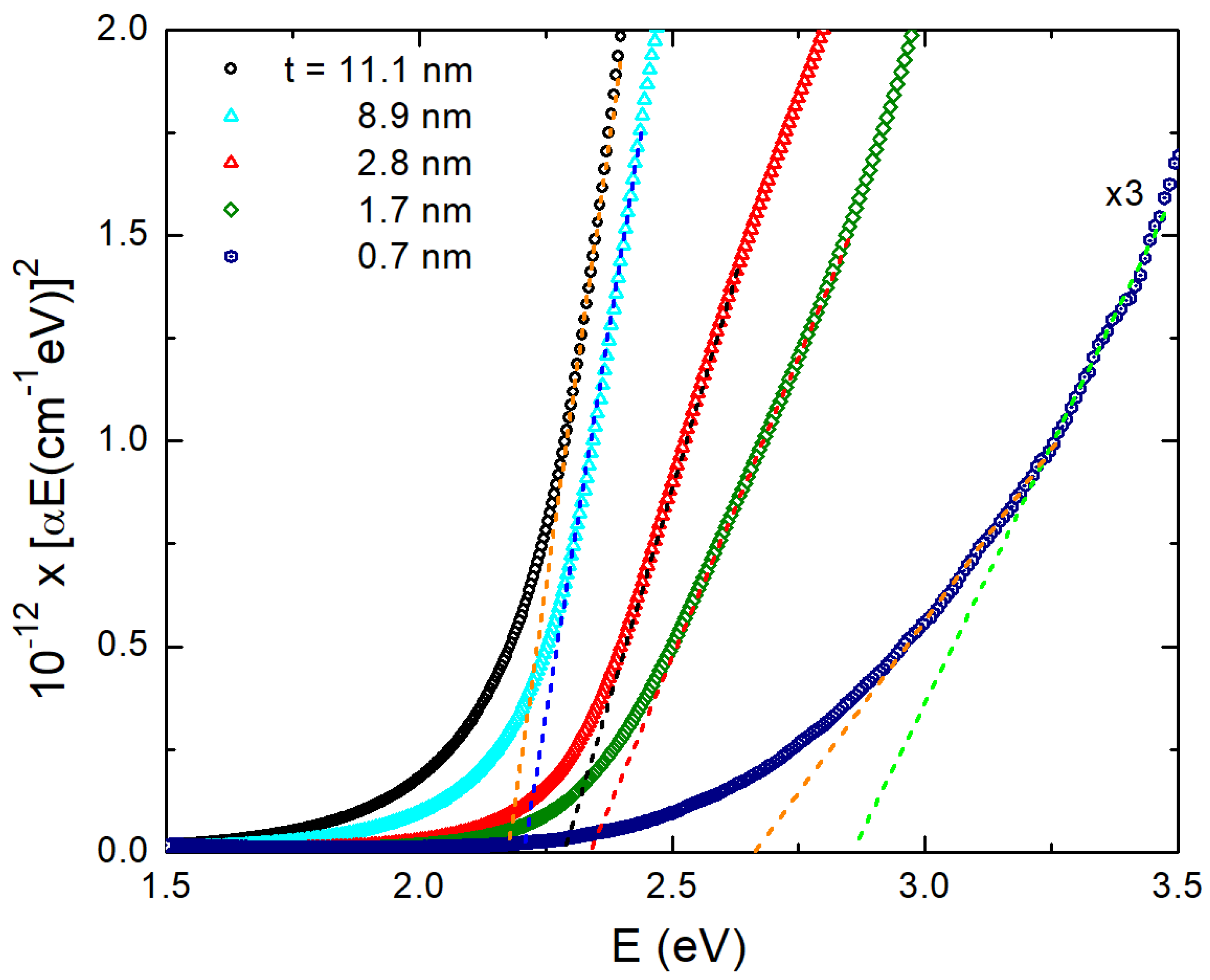 Materials 15 08700 g004