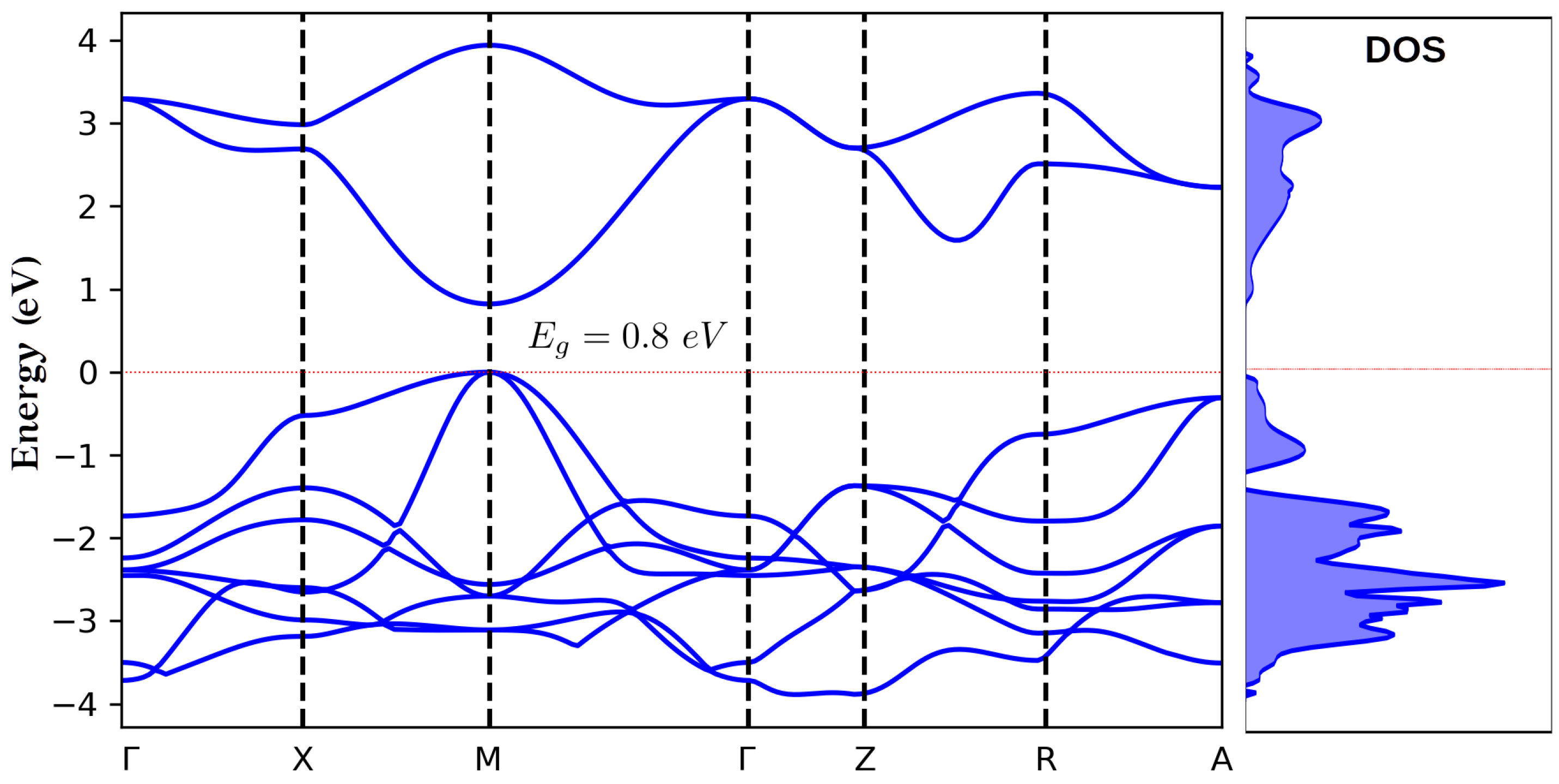 Materials 15 08700 g005