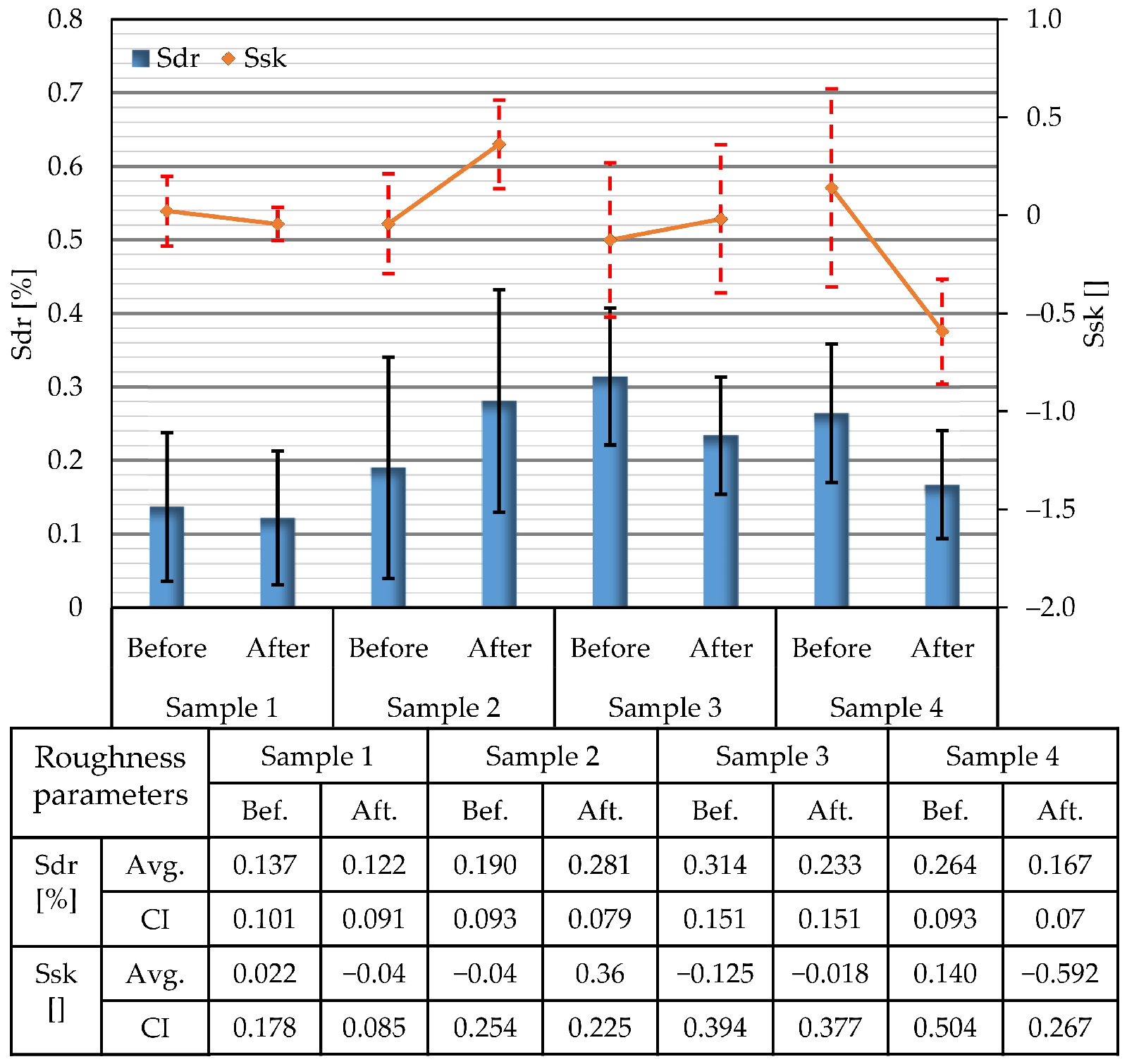 Materials 15 08705 g005