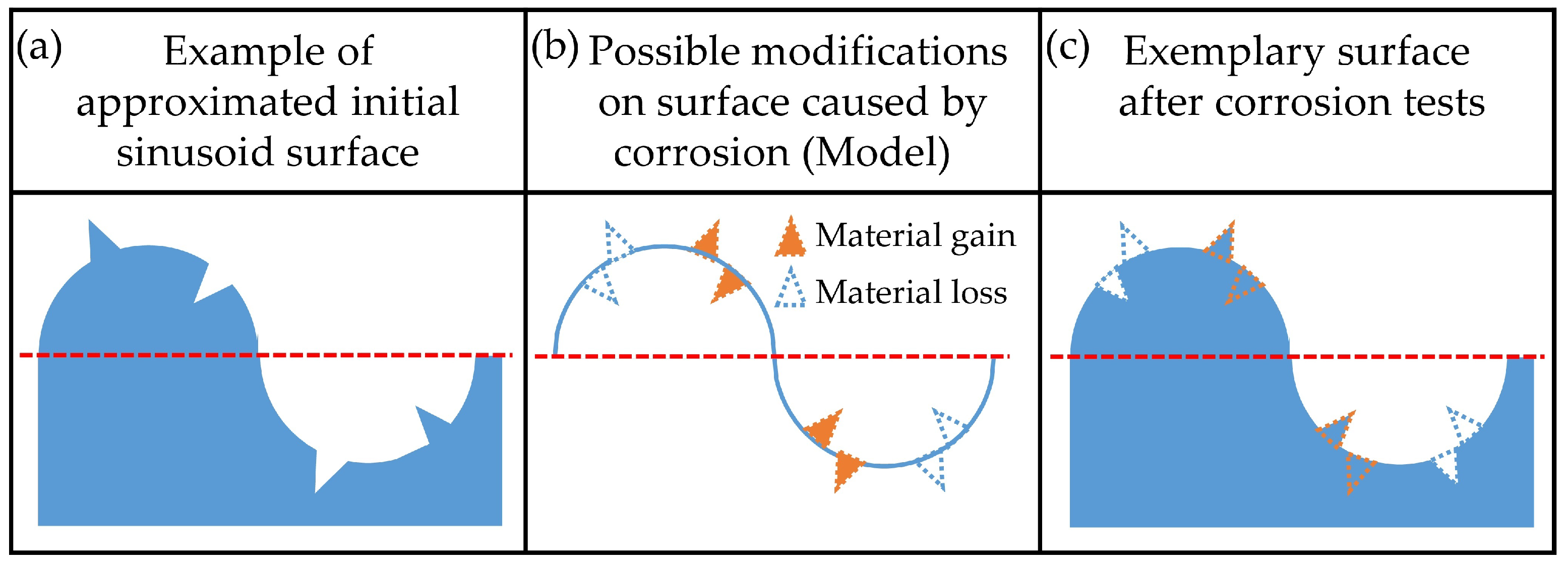 Materials 15 08705 g008