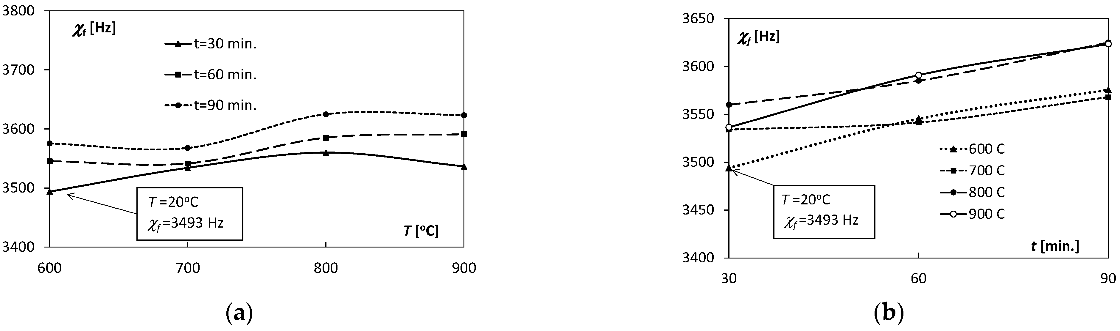 Materials 15 08707 g003