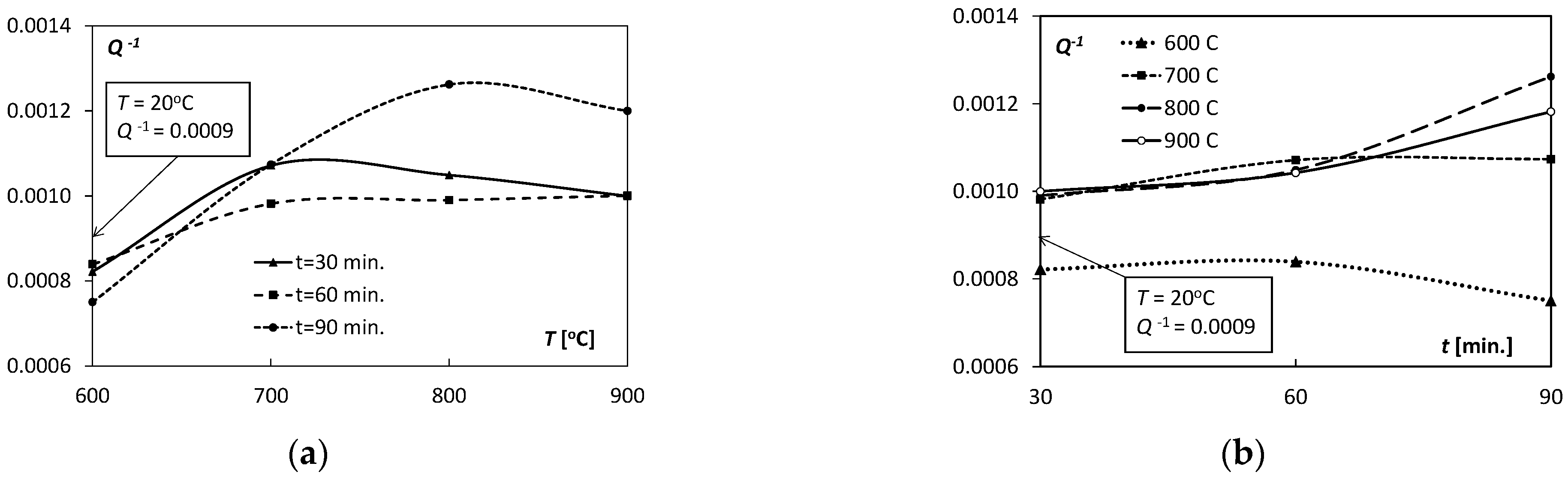 Materials 15 08707 g004