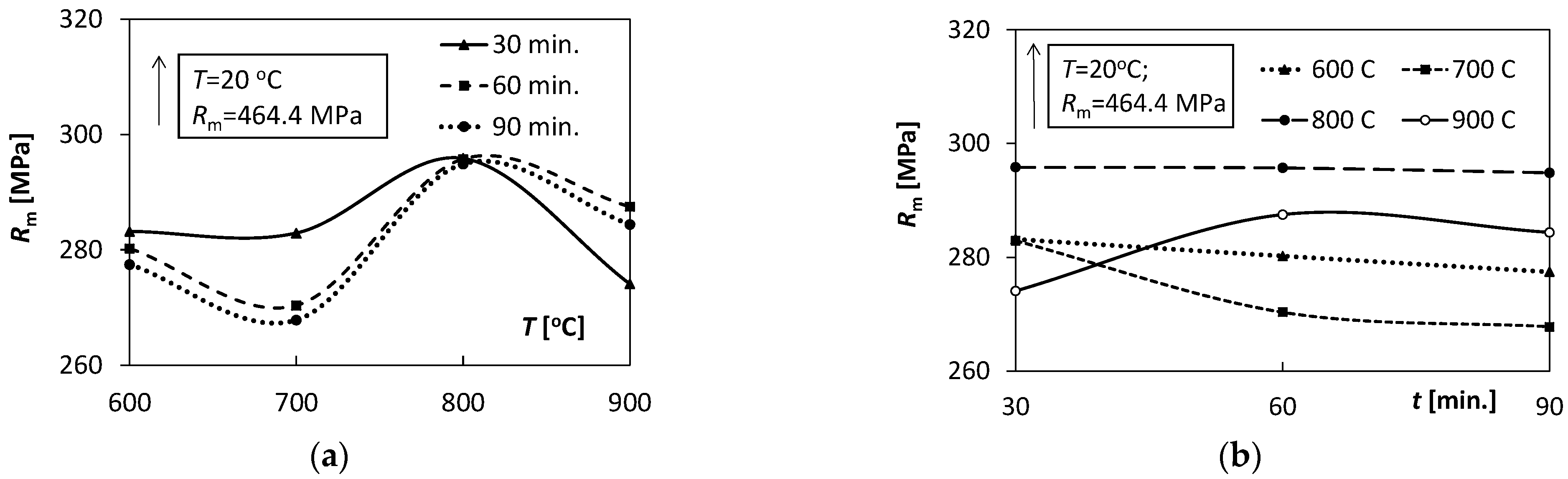 Materials 15 08707 g007