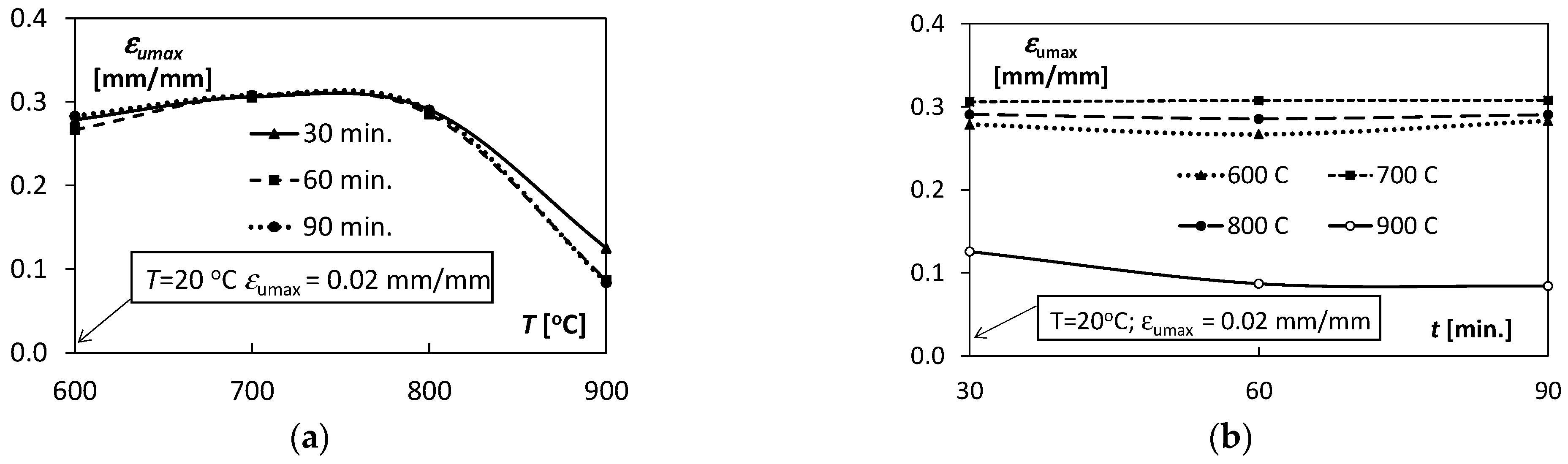 Materials 15 08707 g008
