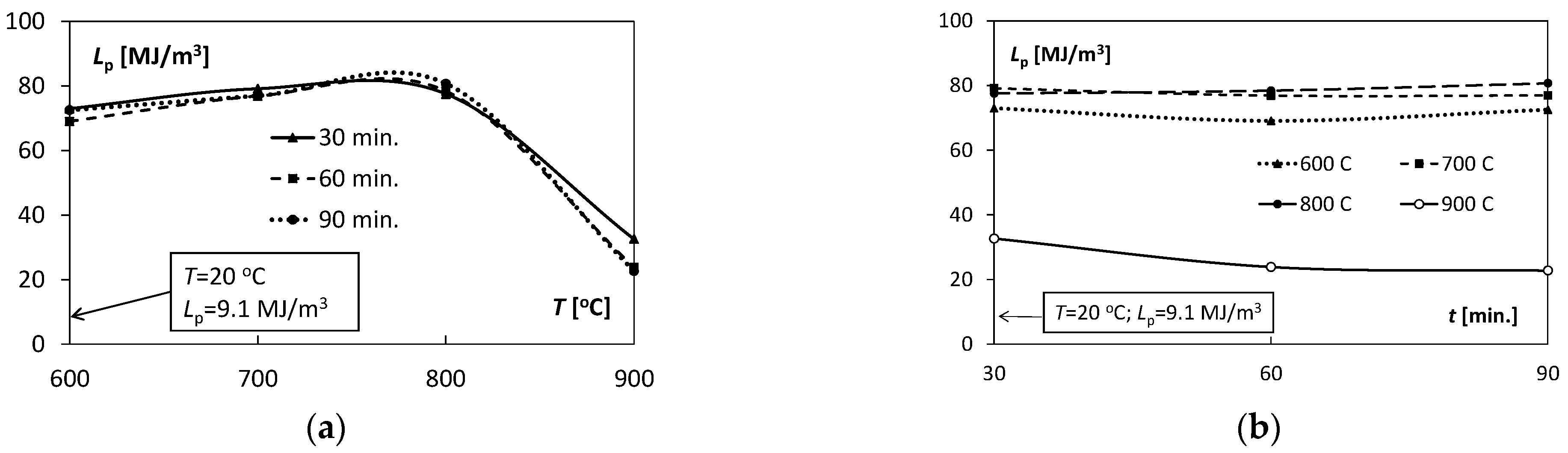 Materials 15 08707 g009